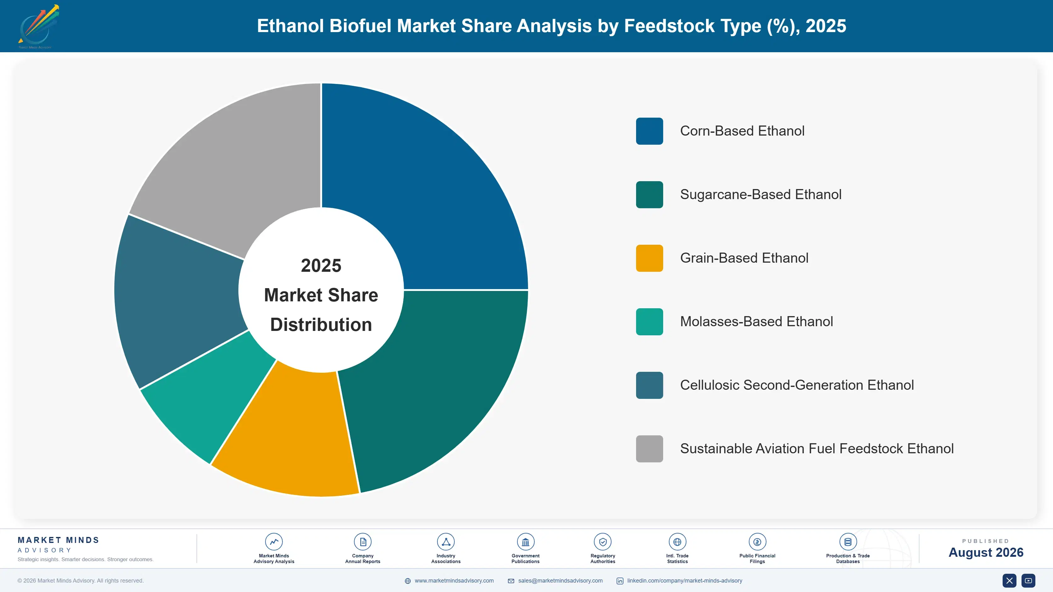 ethanol-biofuel-market-market-share-analysis-1788193483574