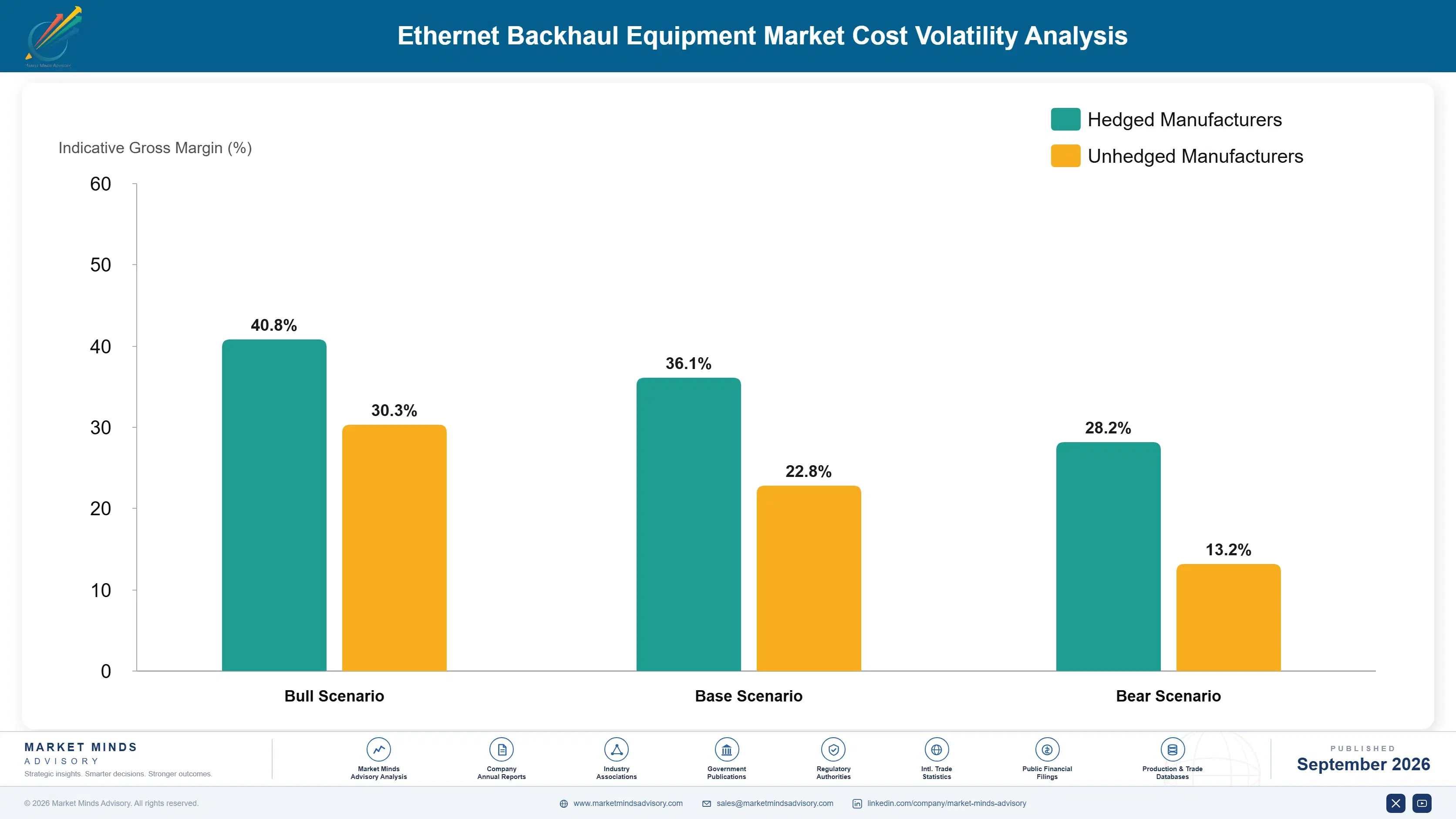 ethernet-backhaul-equipment-market-cost-volatility-analysis-1788421749091