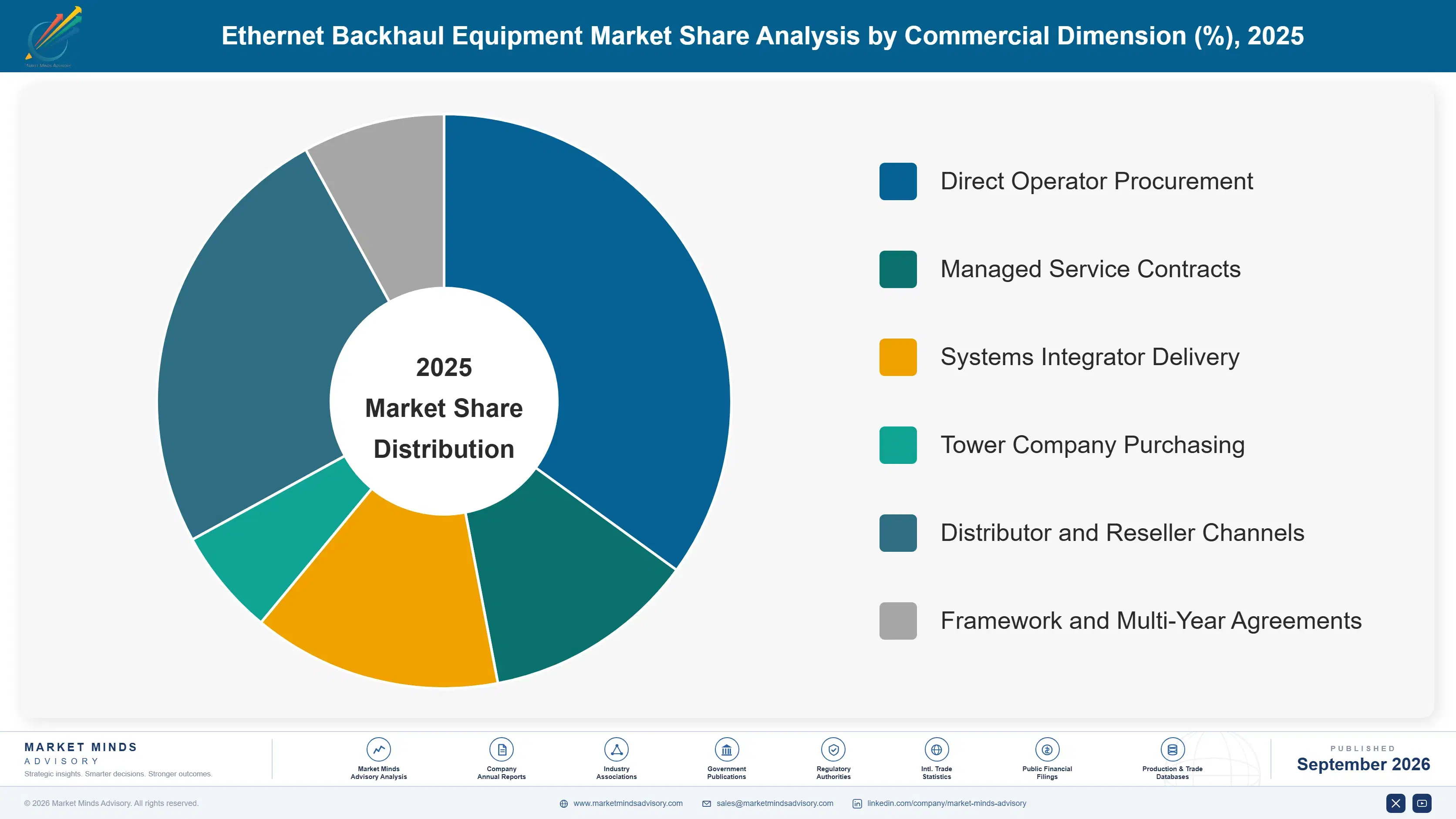 ethernet-backhaul-equipment-market-market-share-analysis-1788421747810