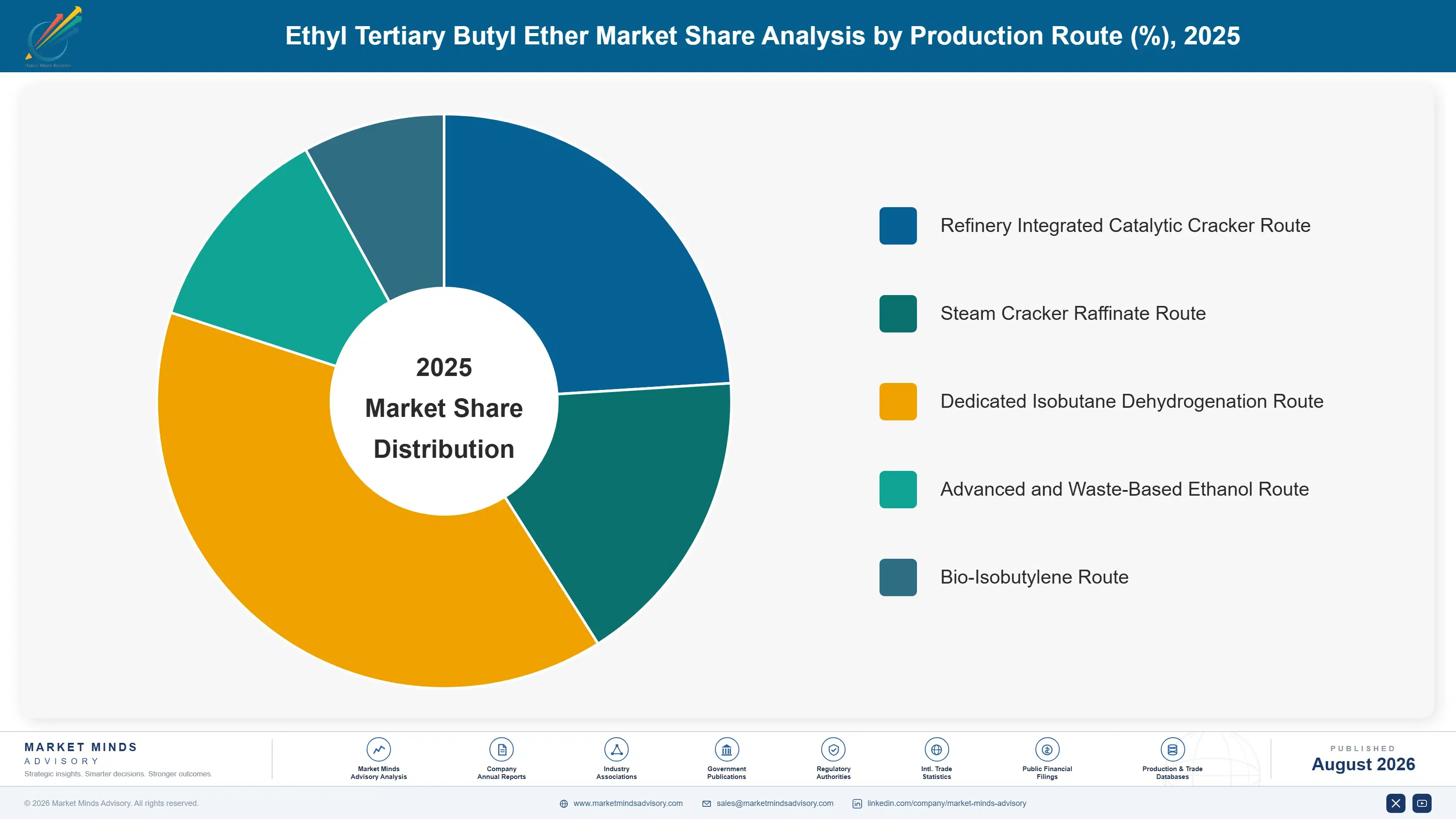 ethyl-tertiary-butyl-ether-etbe-market-market-share-analysis-1787549526037
