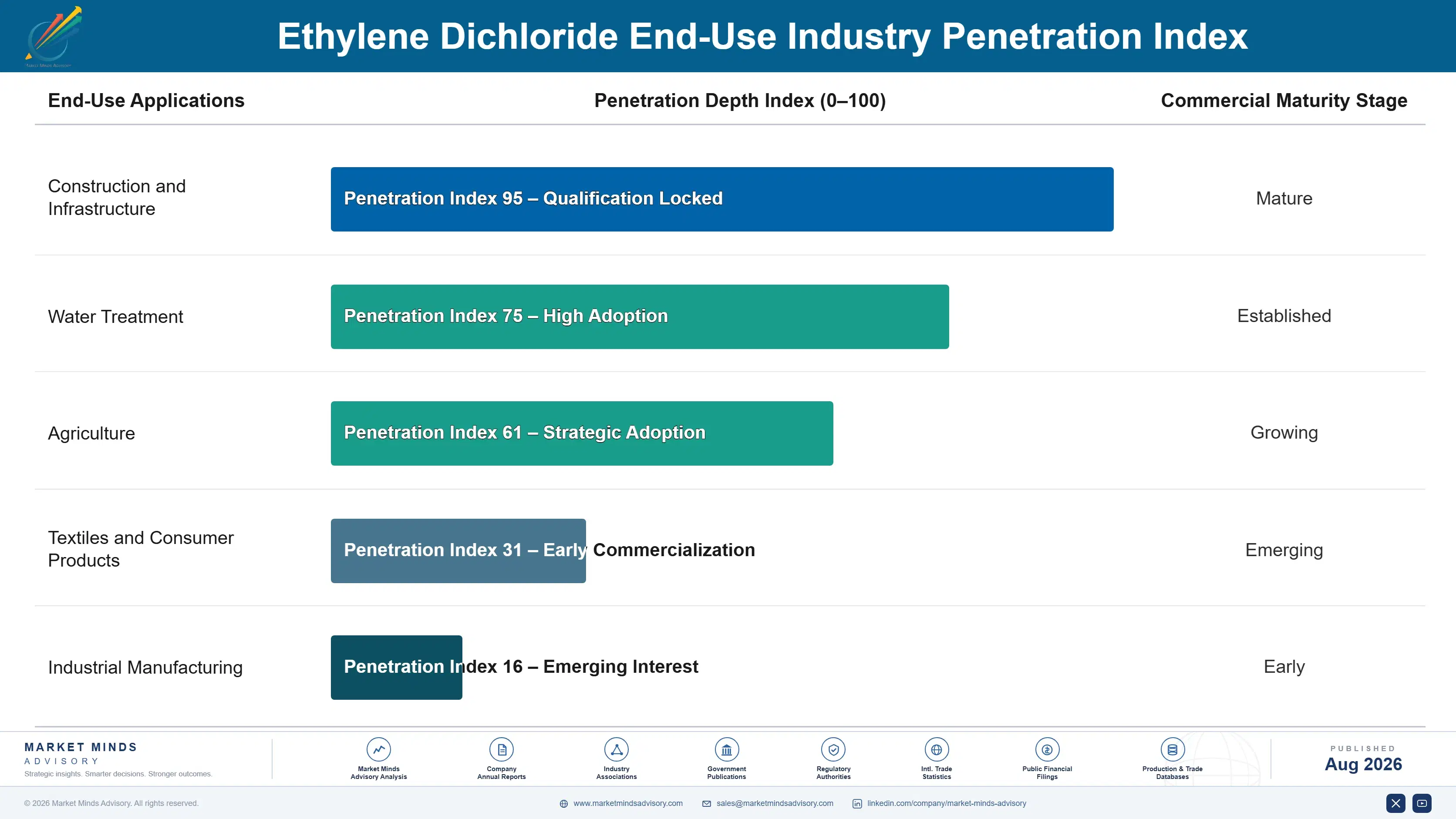 ethylene-dichloride-market-trends-end-use-penetration-index-1787548773418
