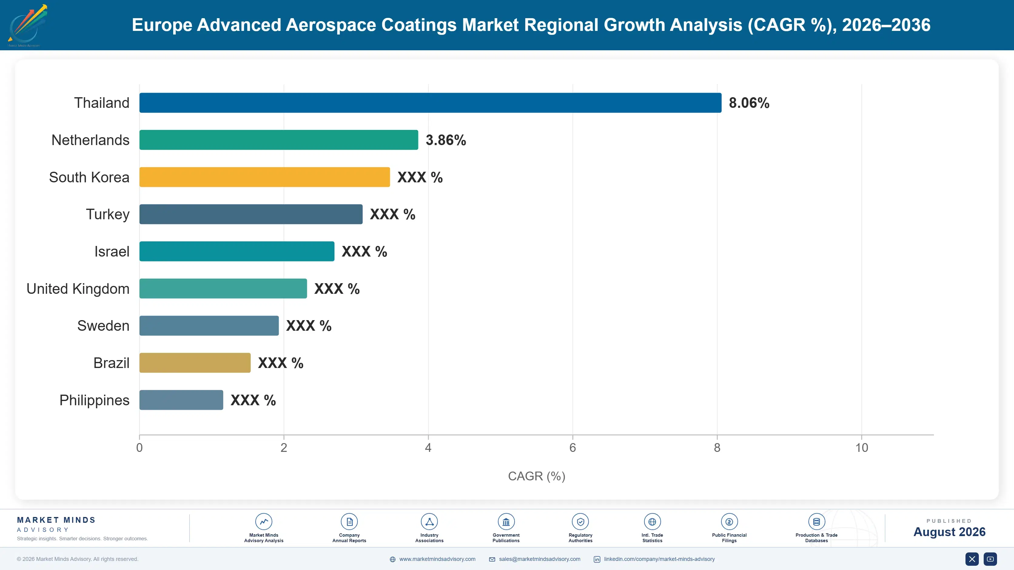 europe-advanced-aerospace-coatings-country-cagr-analysis-1787550076512