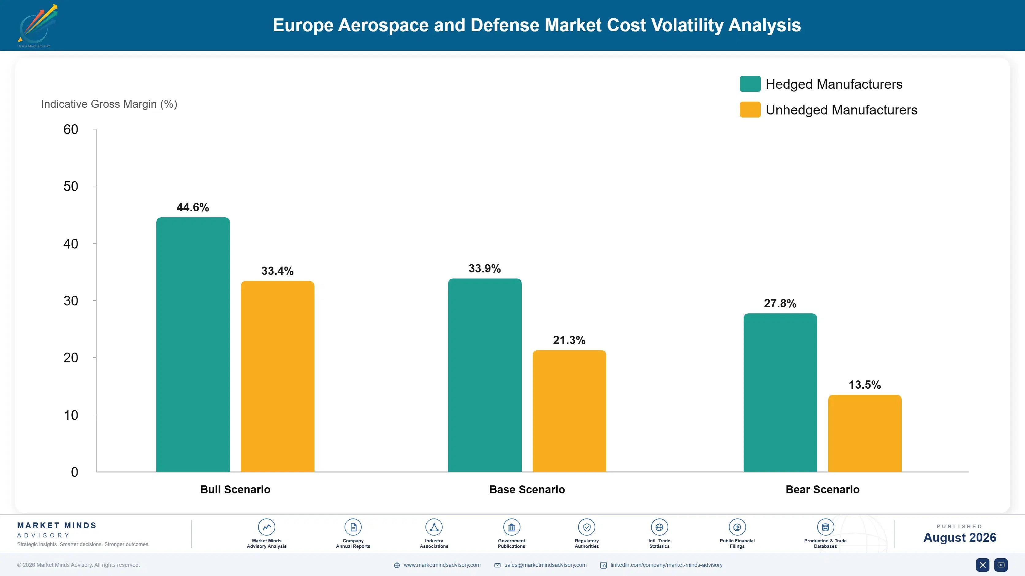 europe-aerospace-and-defense-market-cost-volatility-analysis-1787983457042