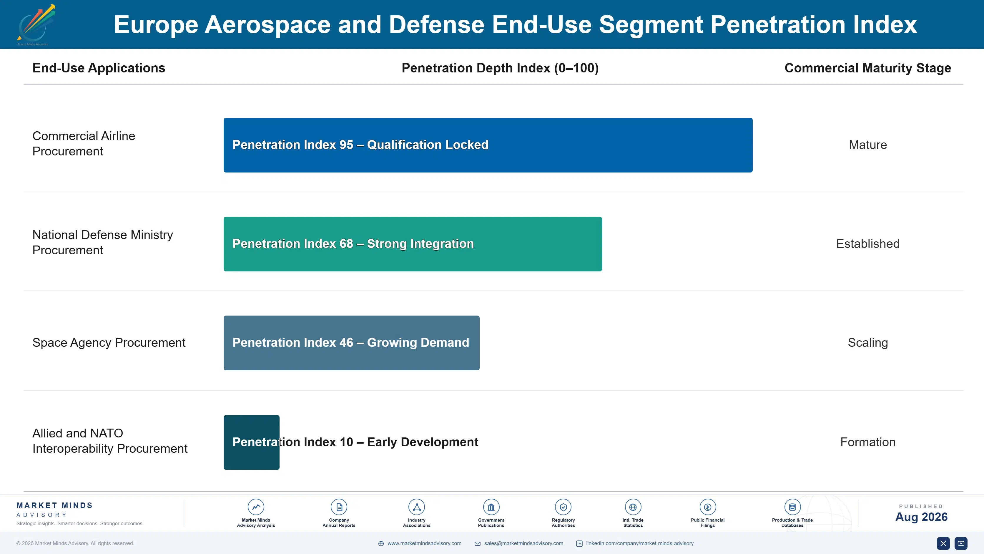 europe-aerospace-and-defense-market-end-use-penetration-index-1787983458027