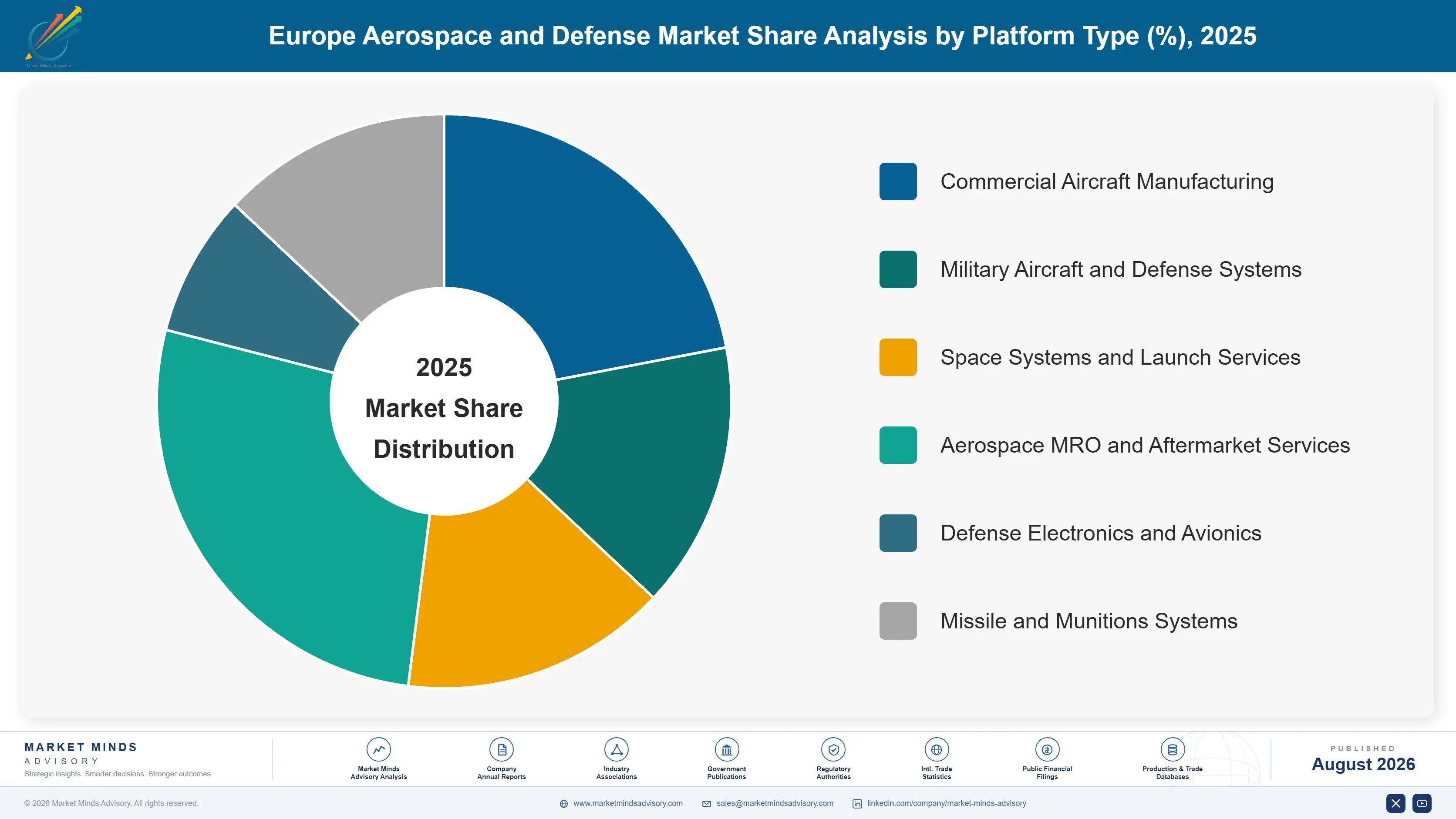 europe-aerospace-and-defense-market-market-share-analysis-1787983455780