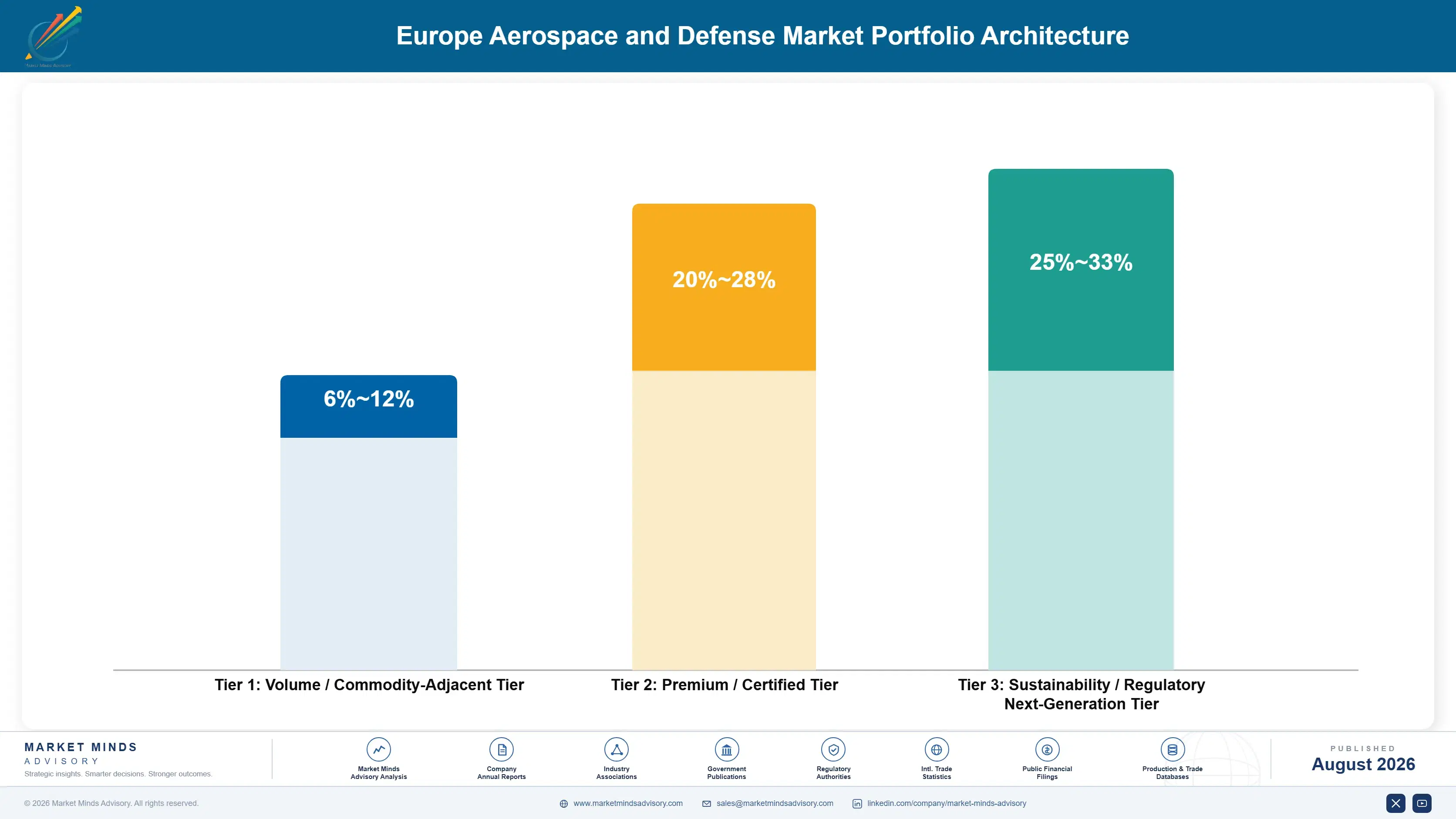 europe-aerospace-and-defense-market-portfolio-architecture-1787983457537