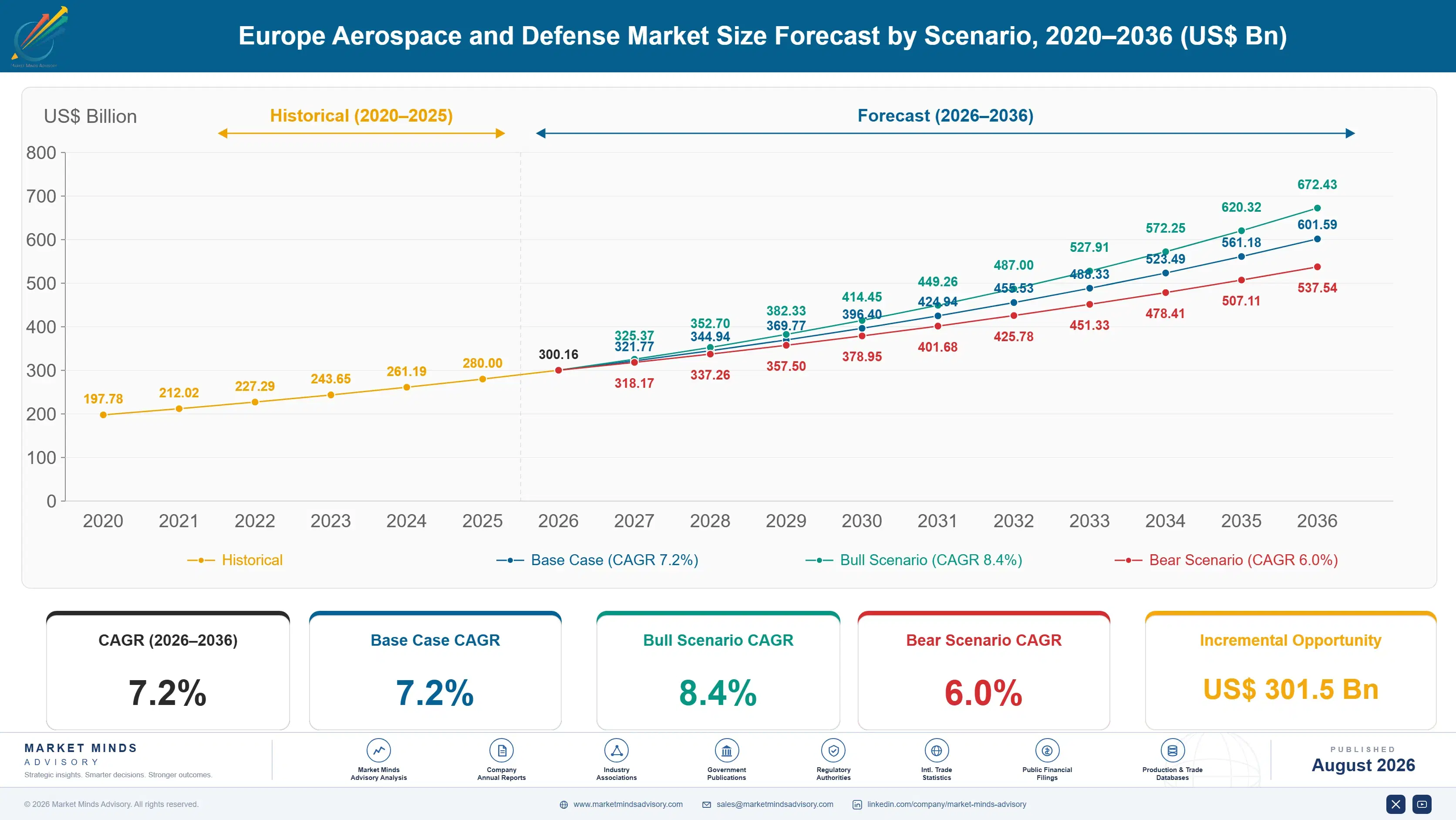 europe-aerospace-and-defense-market-size-forecast-scenario-1787983455236