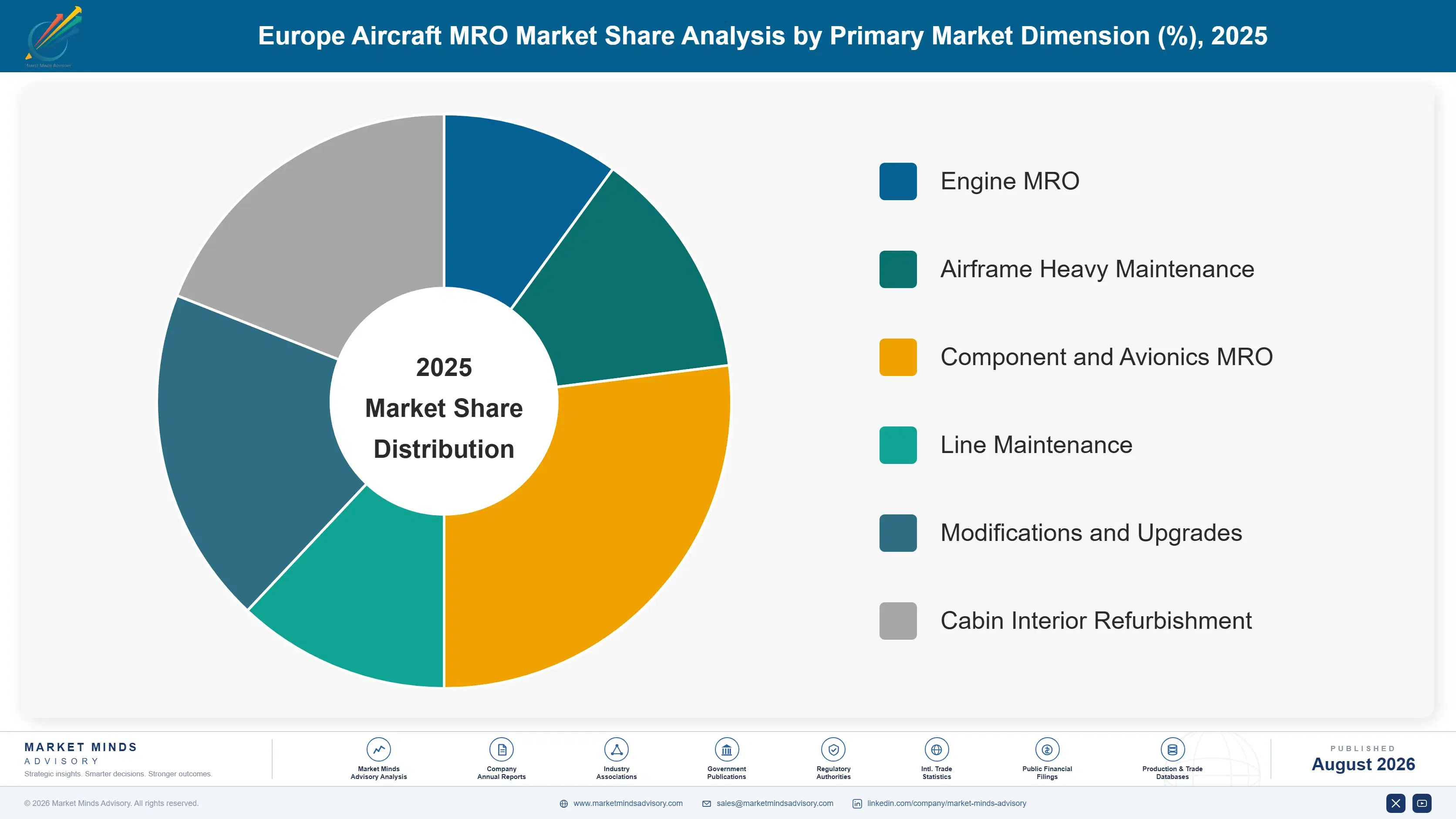 europe-aircraft-mro-market-market-share-analysis-1787997273981