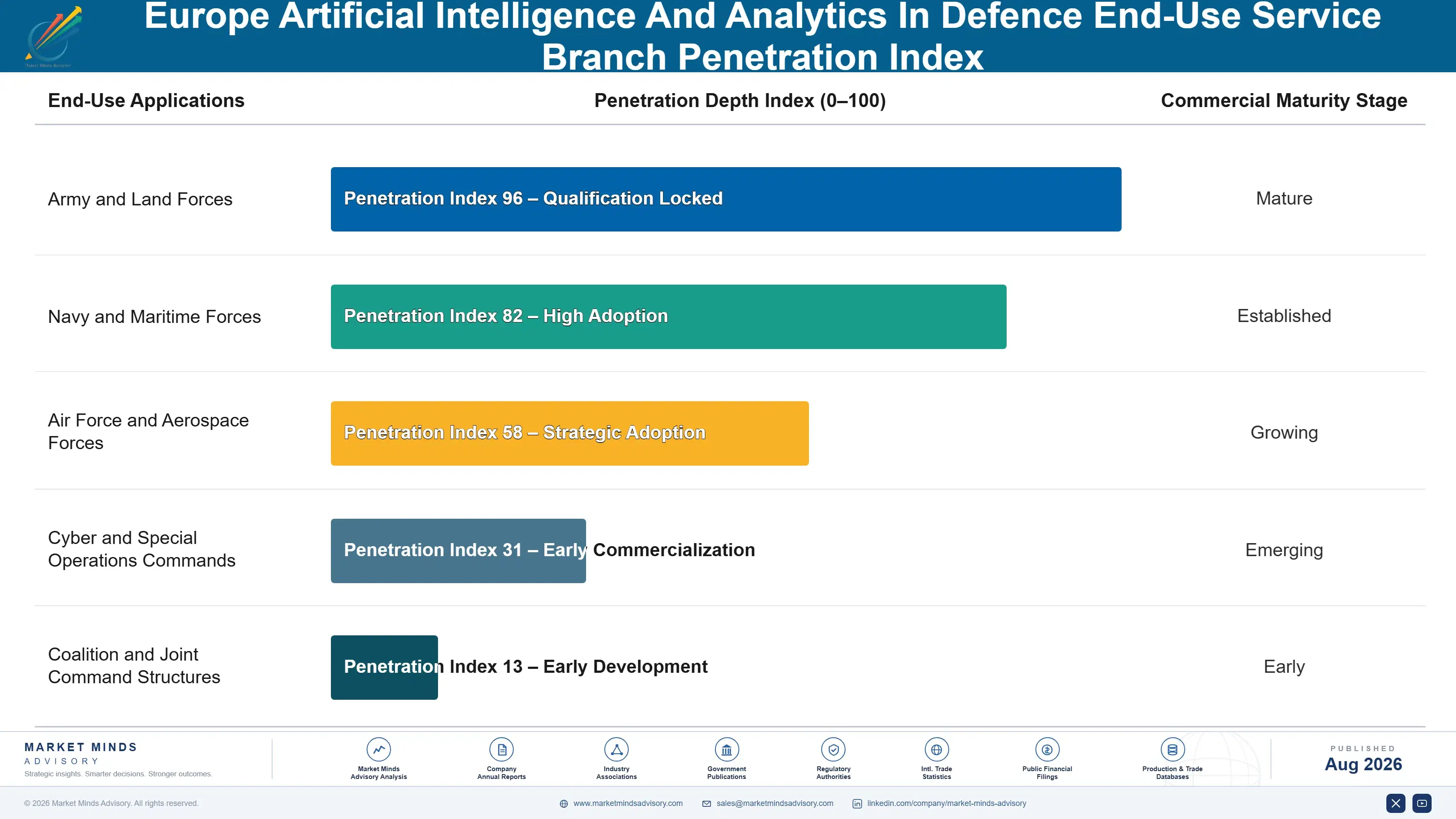 europe-artificial-intelligence-and-analytics-in-de-end-use-penetration-index-1788024854240