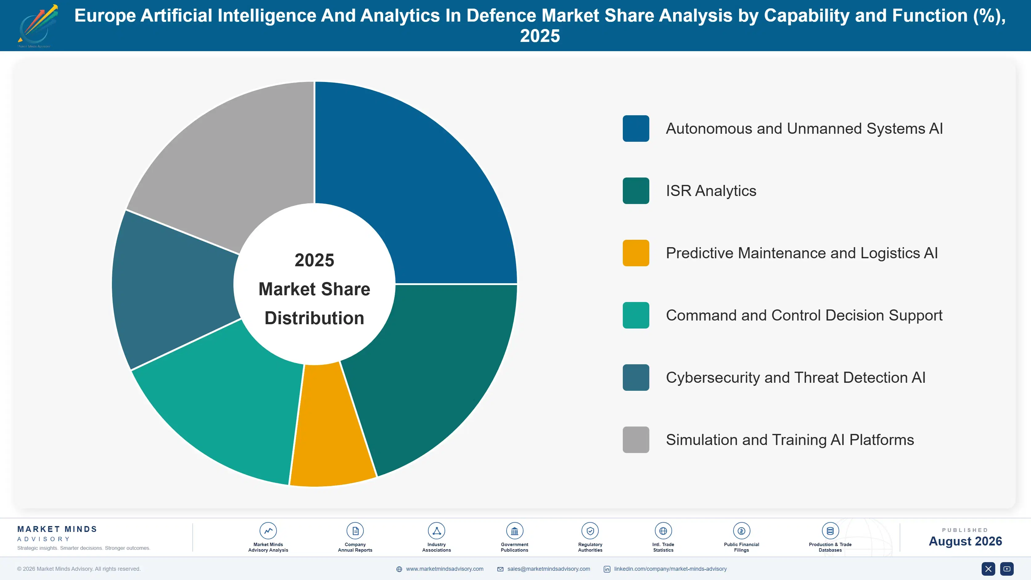 europe-artificial-intelligence-and-analytics-in-de-market-share-analysis-1788024851979