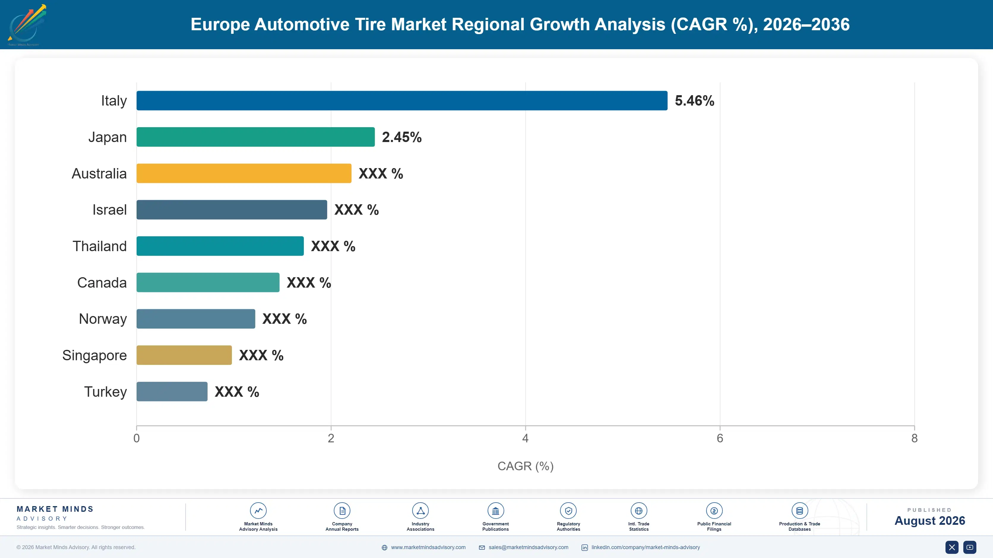 europe-automotive-tire-market-trends-country-cagr-analysis-1787316298810
