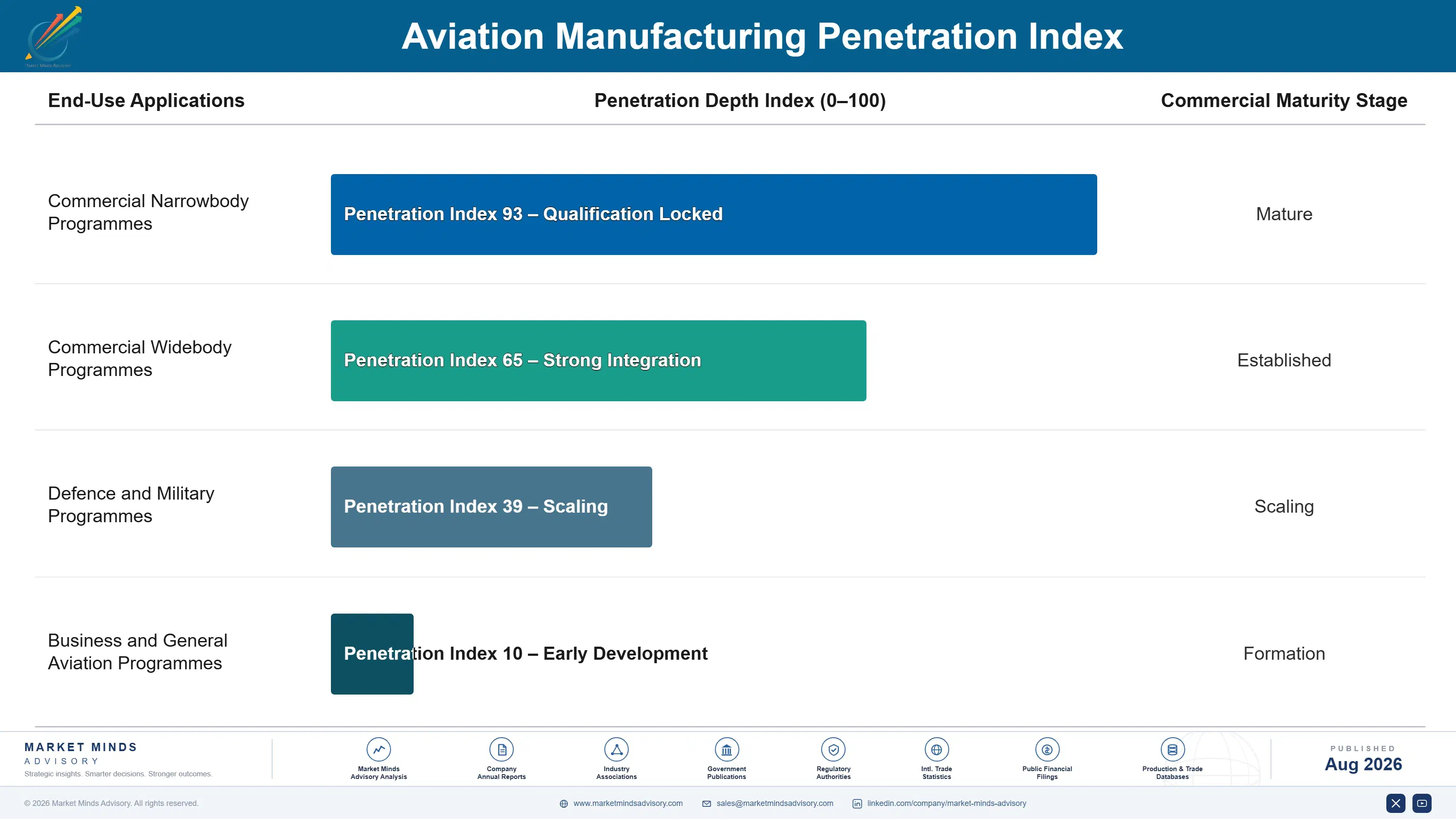 europe-aviation-manufacturing-market-end-use-penetration-index-1788024873883