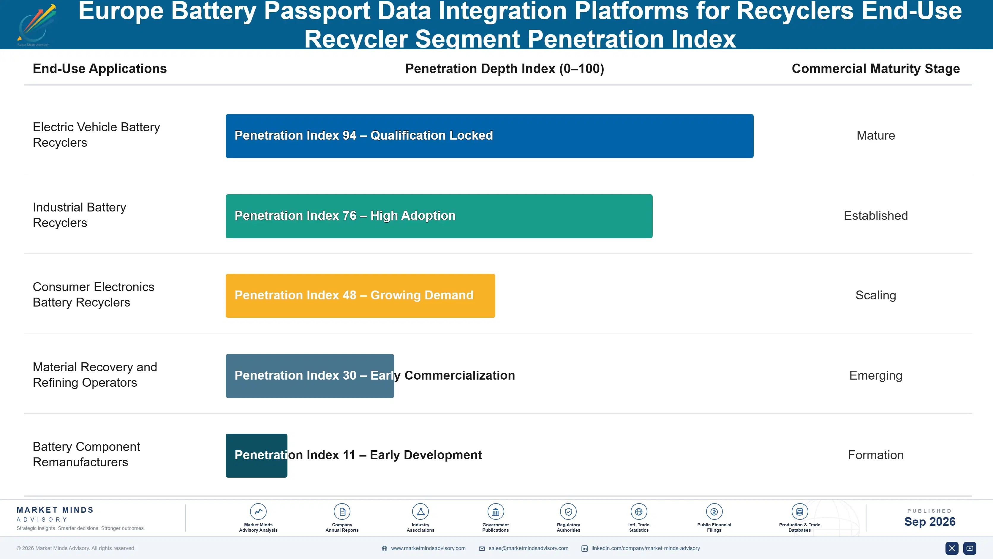 europe-battery-passport-data-integration-platforms-end-use-penetration-index-1788423454771