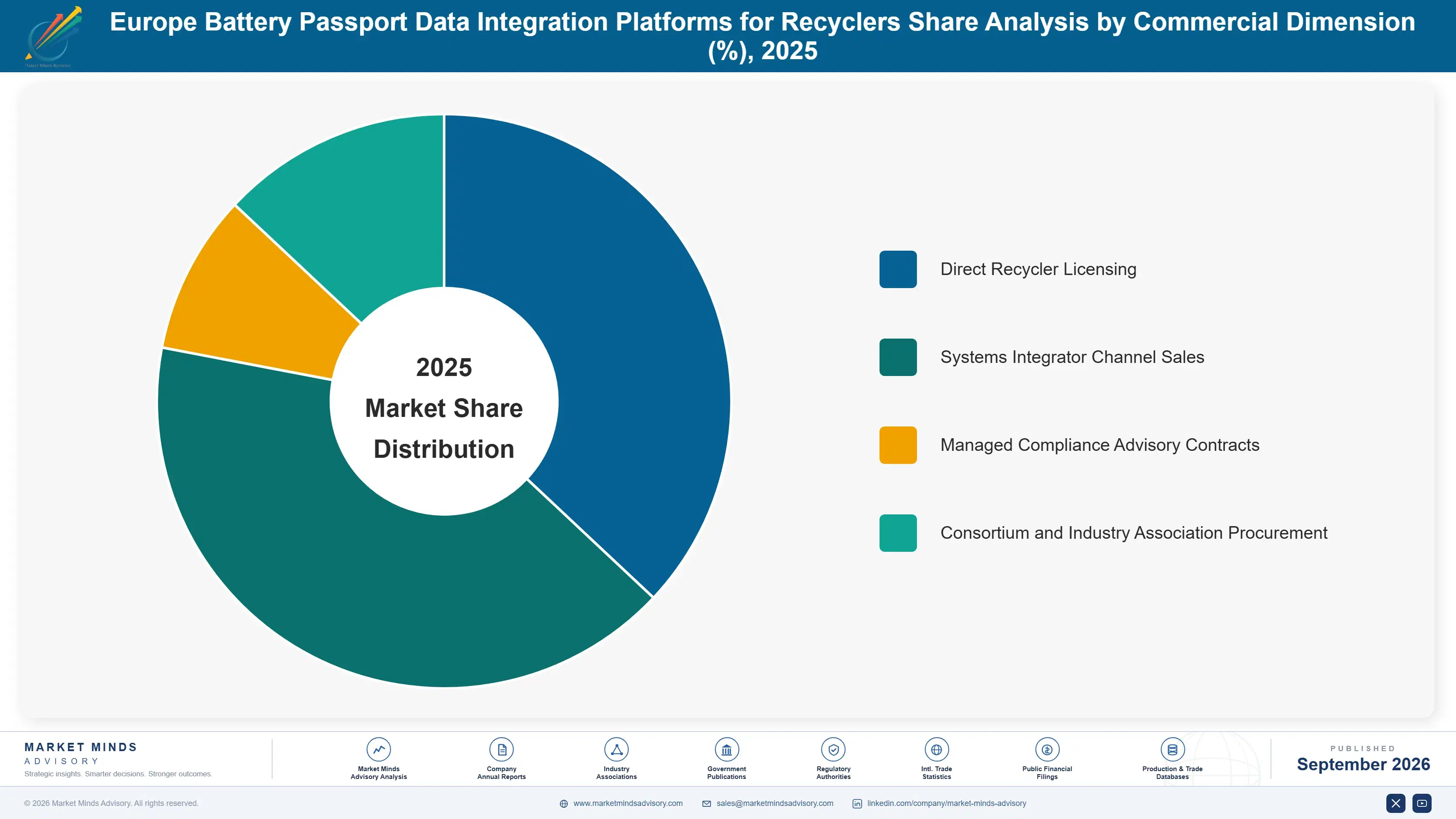 europe-battery-passport-data-integration-platforms-market-share-analysis-1788423452528
