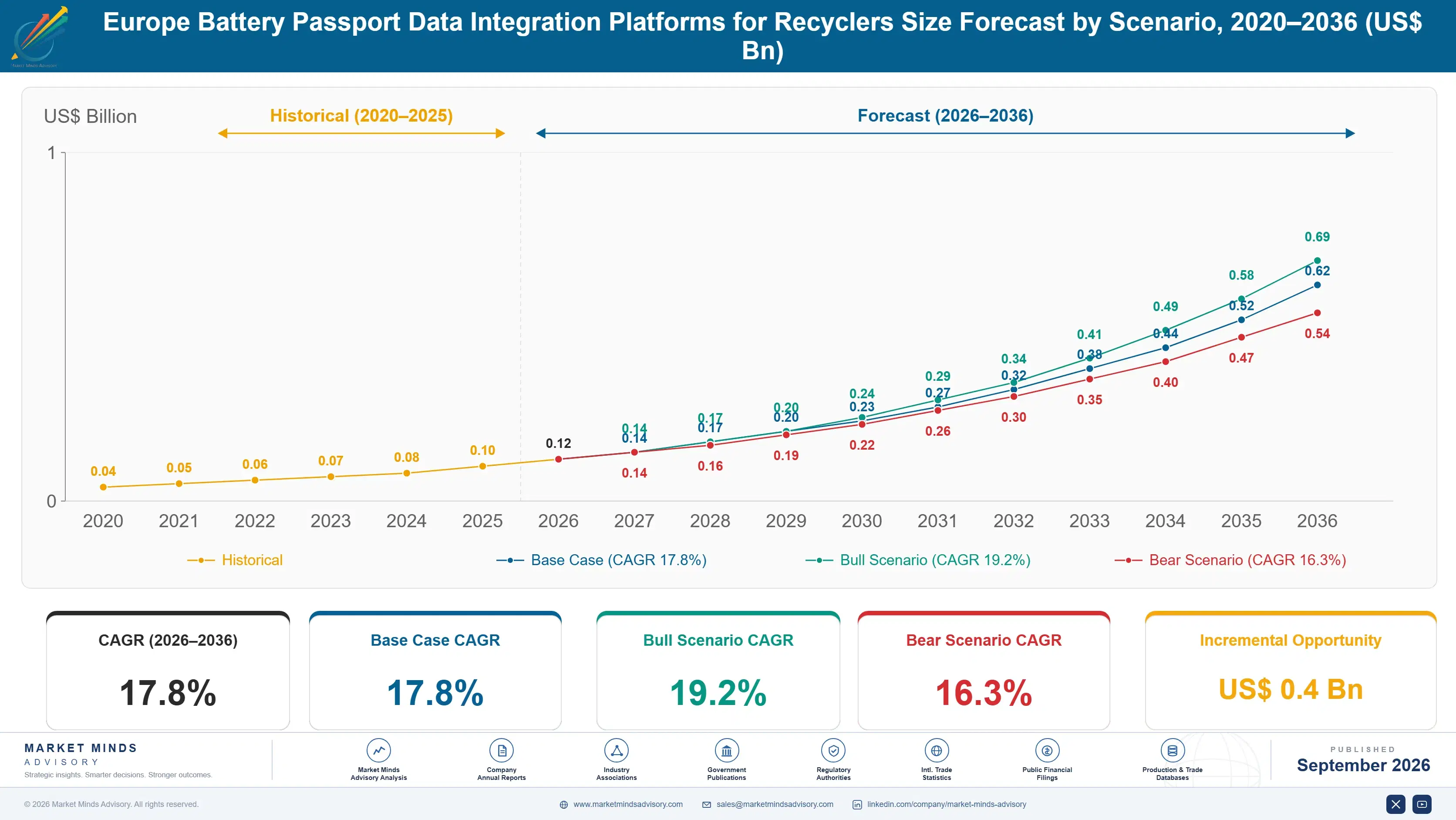 europe-battery-passport-data-integration-platforms-size-forecast-scenario-1788423451988