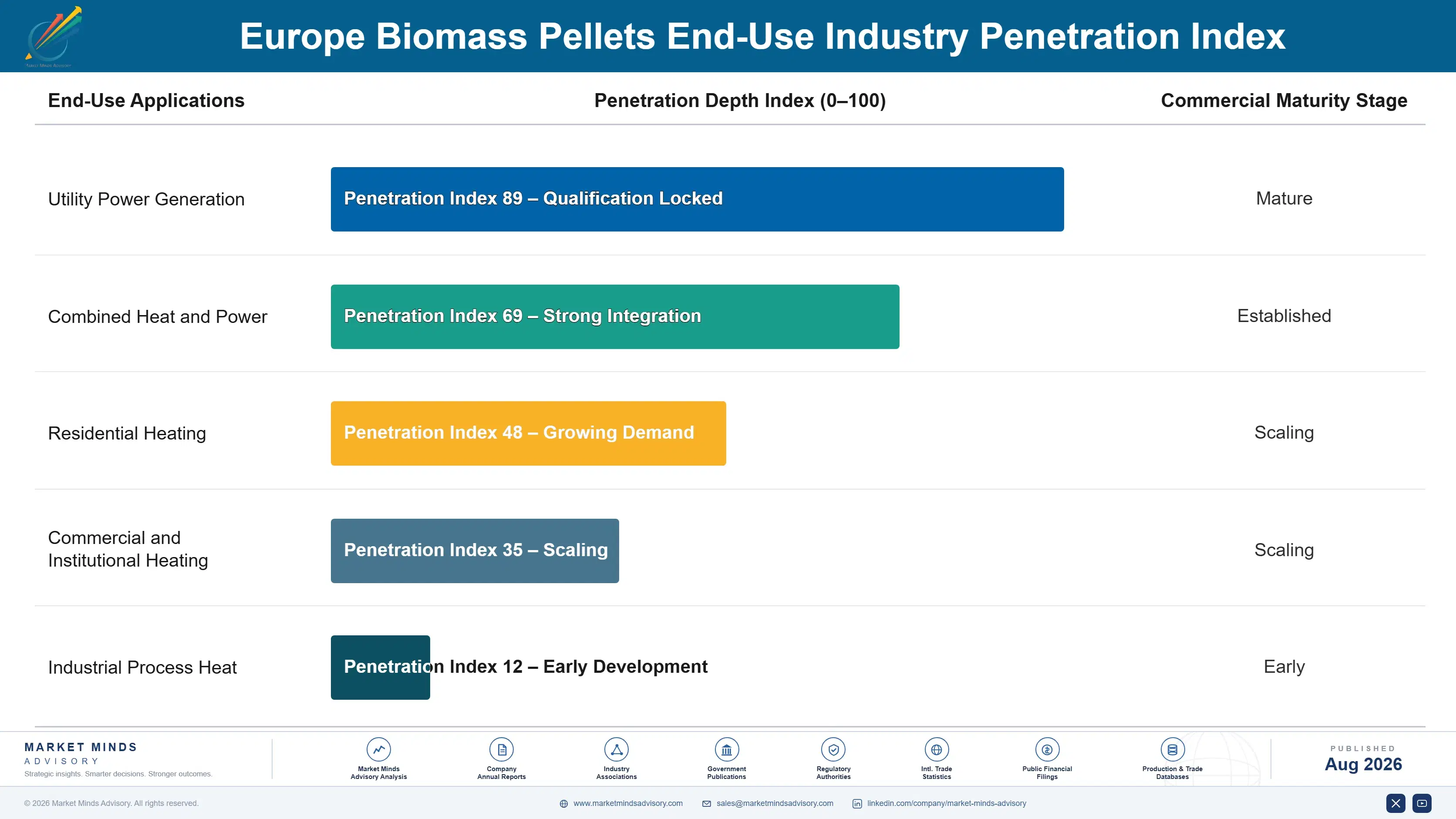 europe-biomass-pellets-market-trends-end-use-penetration-index-1787548626737