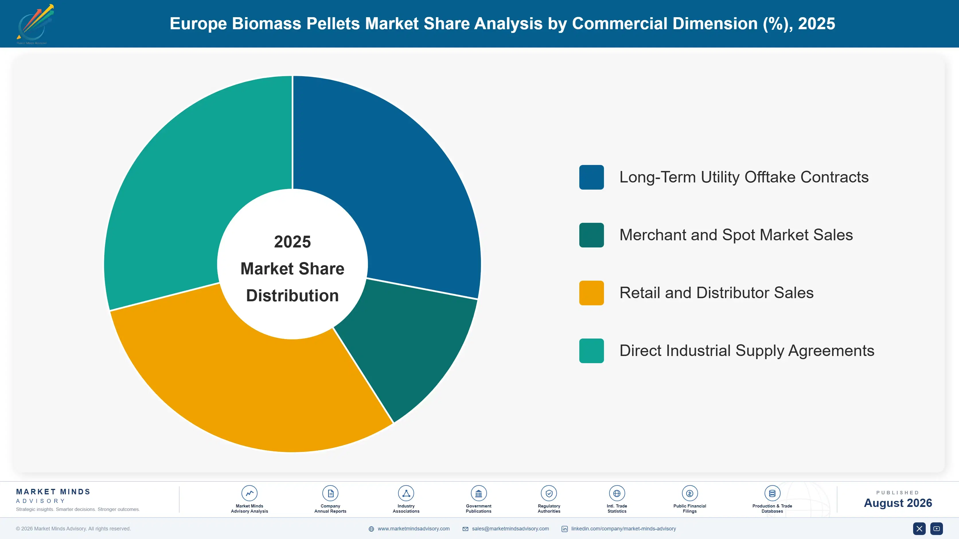 europe-biomass-pellets-market-trends-market-share-analysis-1787548624525