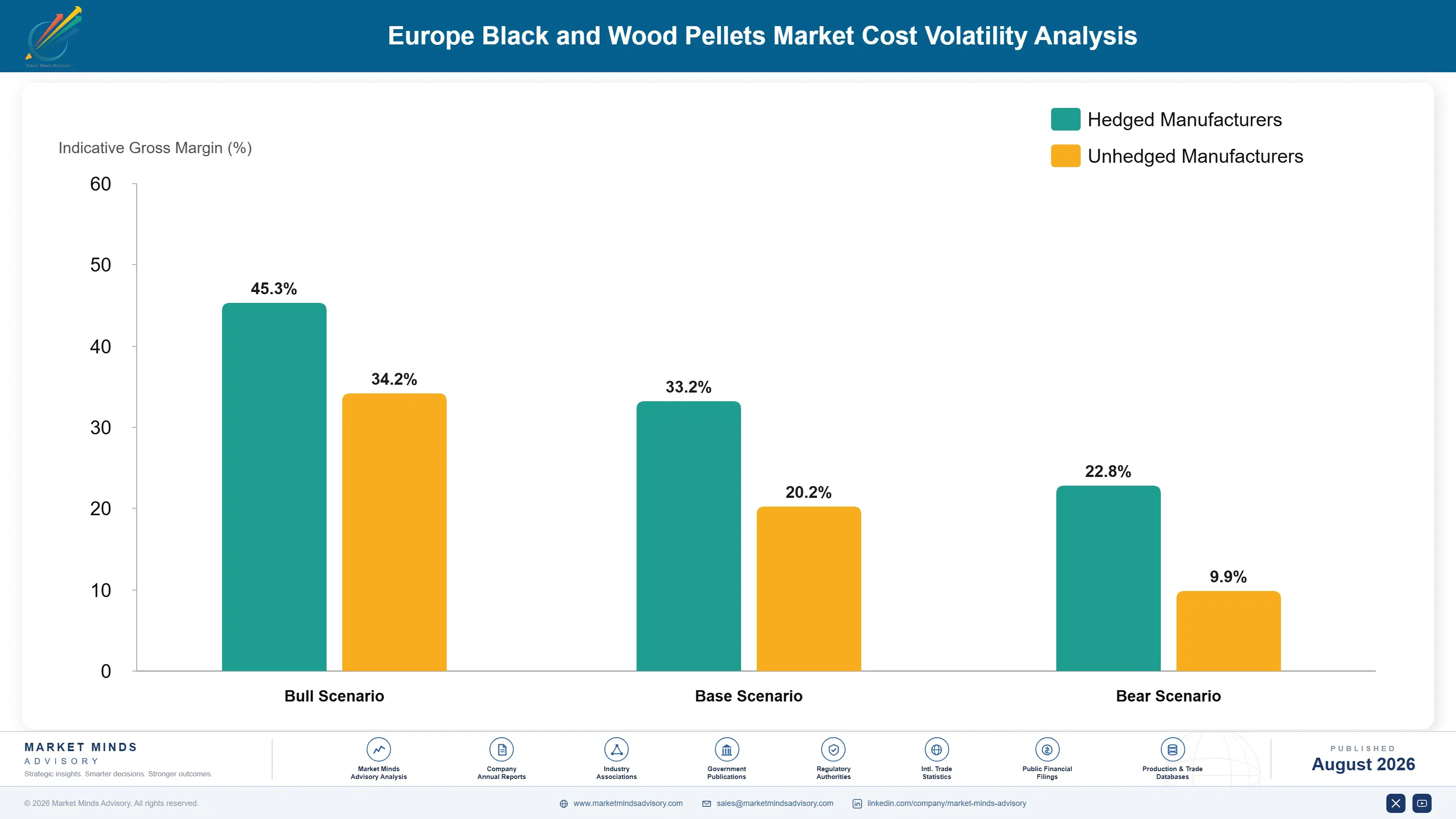 europe-black-and-wood-pellets-market-cost-volatility-analysis-1787310271317