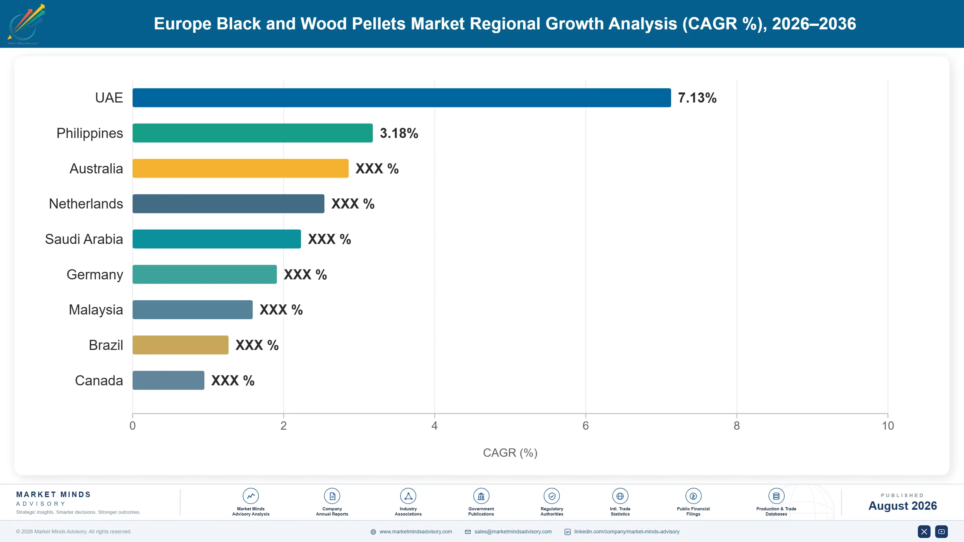 europe-black-and-wood-pellets-market-country-cagr-analysis-1787310270586