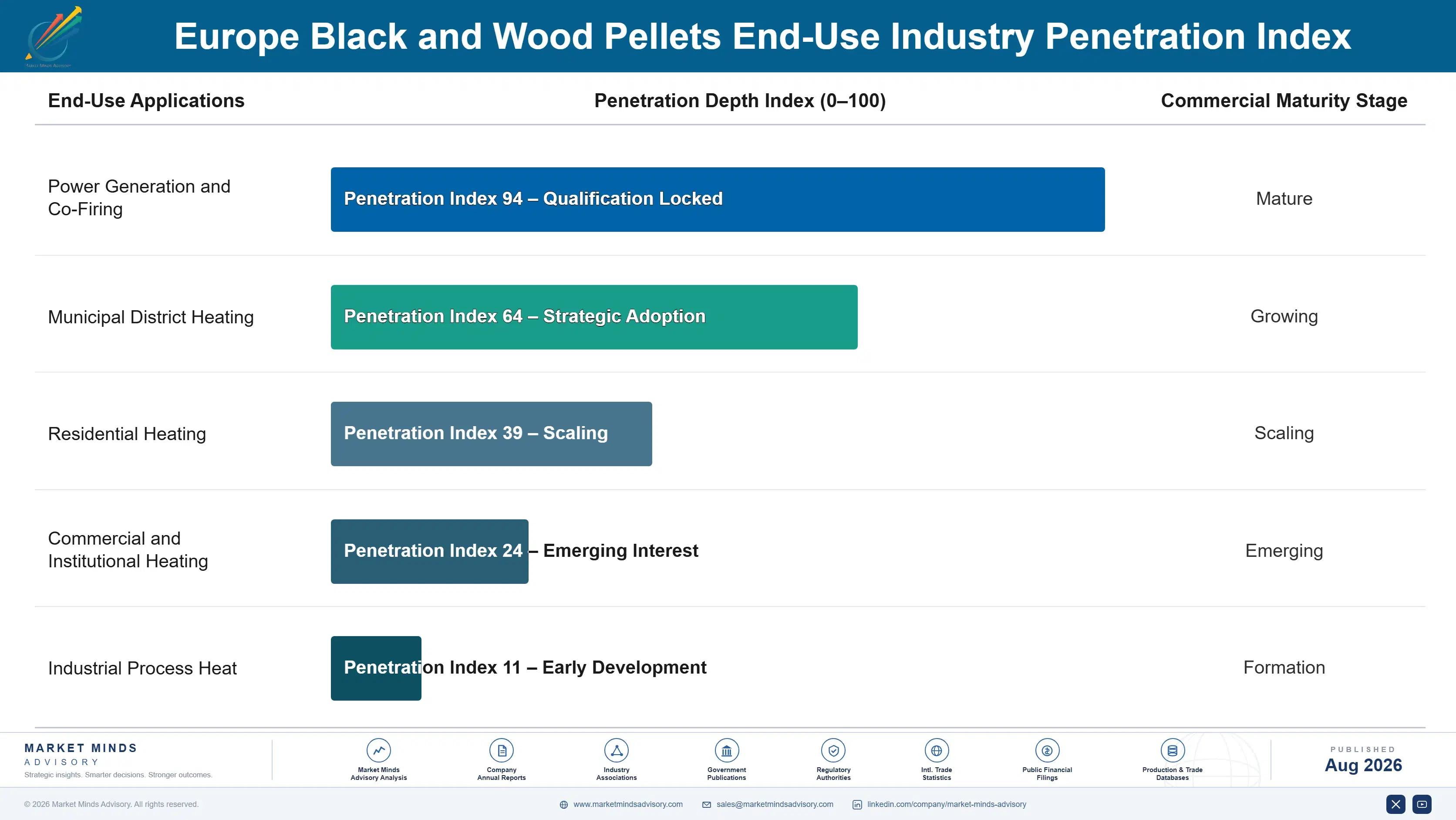 europe-black-and-wood-pellets-market-end-use-penetration-index-1787310272381