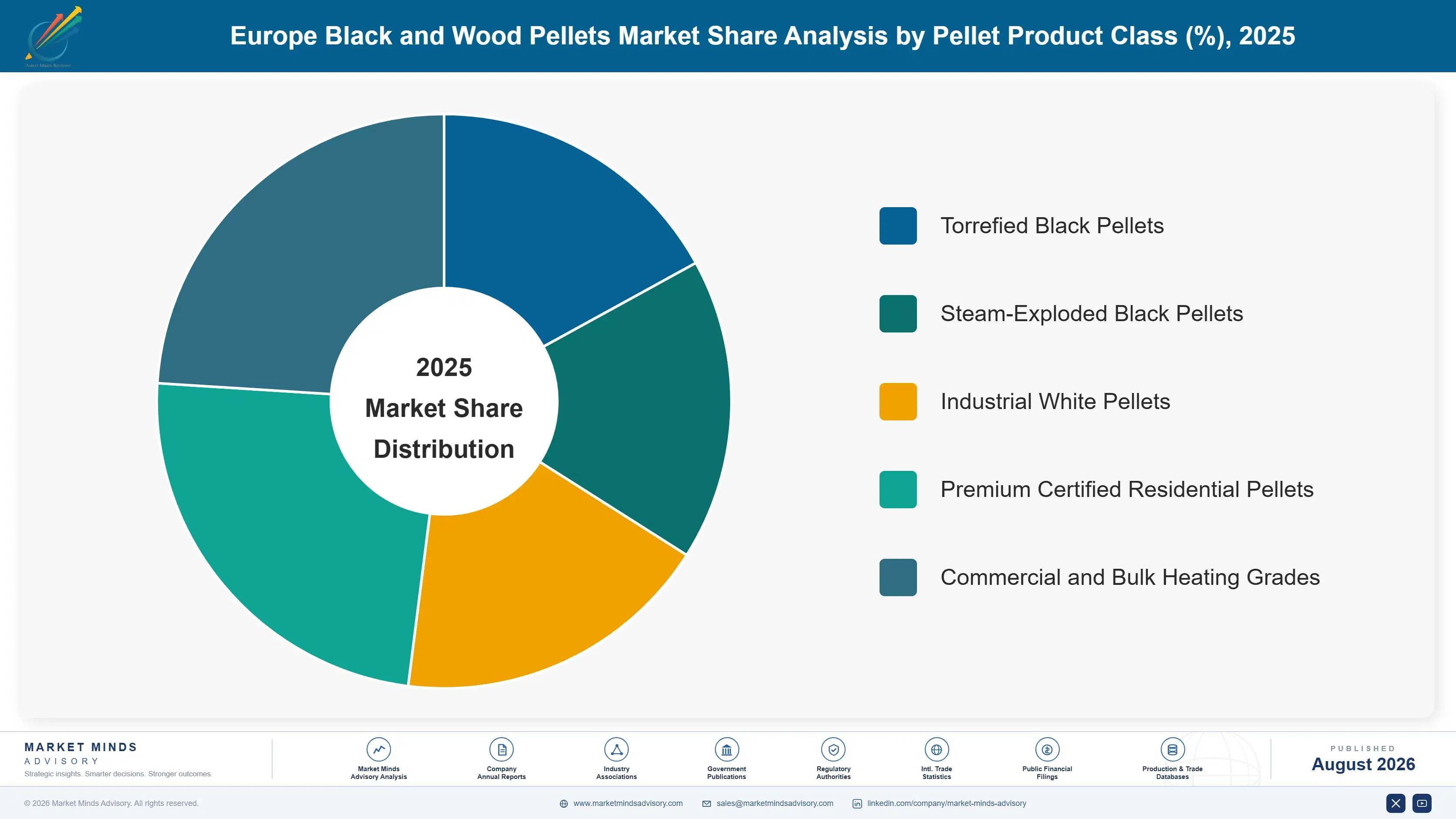 europe-black-and-wood-pellets-market-market-share-analysis-1787310270021