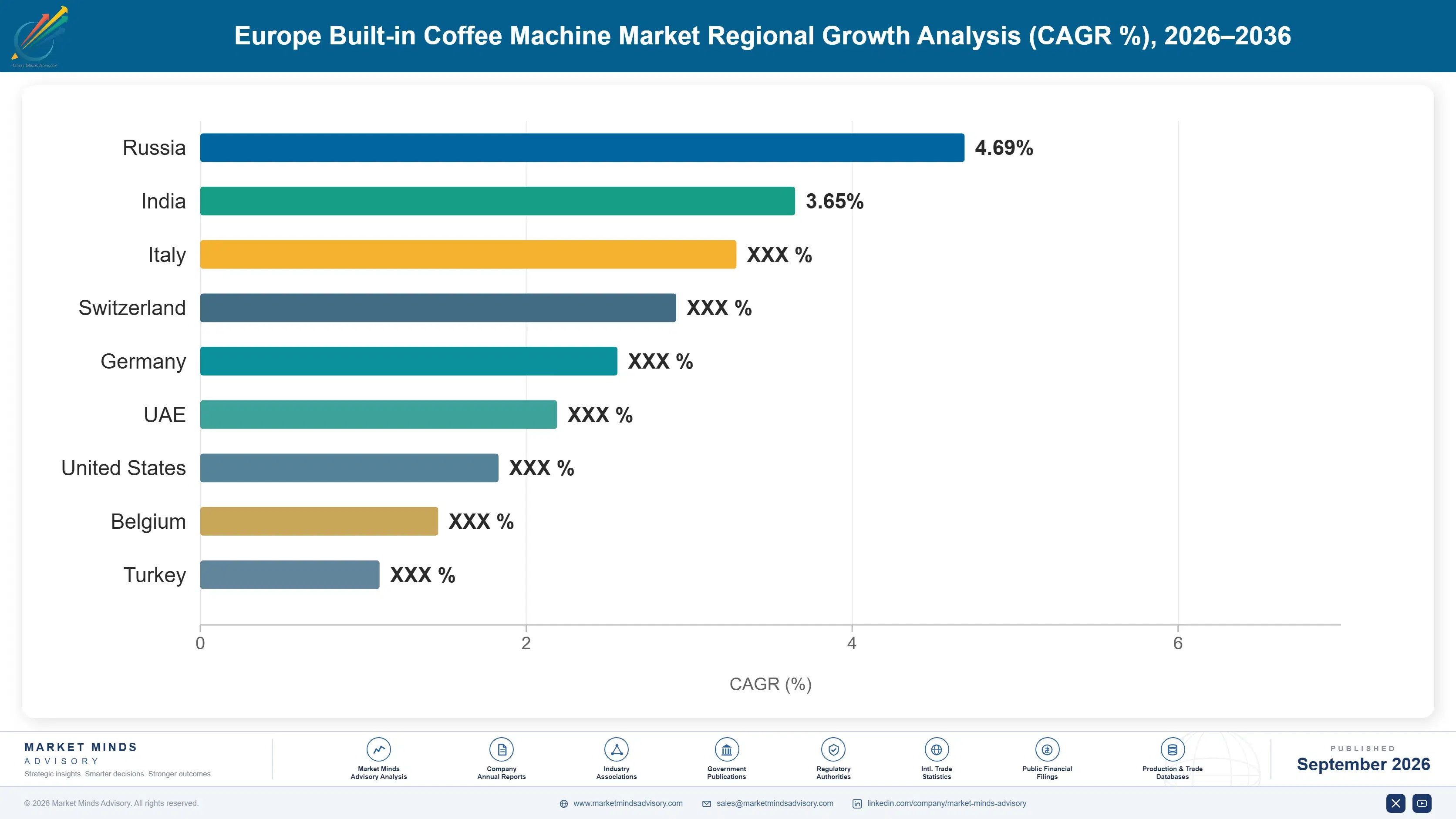 europe-built-in-coffee-machine-market-country-cagr-analysis-1790023202014