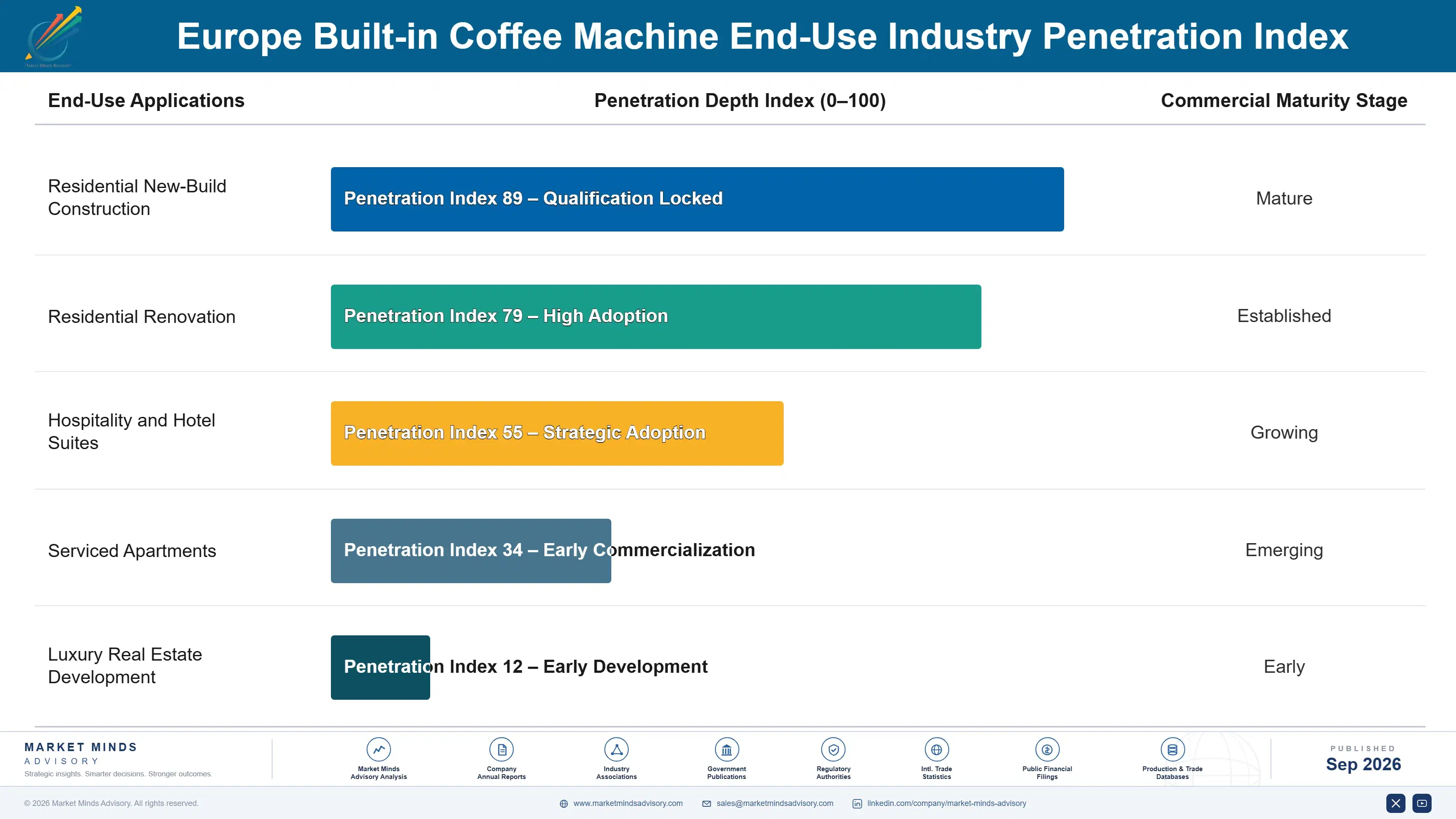 europe-built-in-coffee-machine-market-end-use-penetration-index-1790023203742