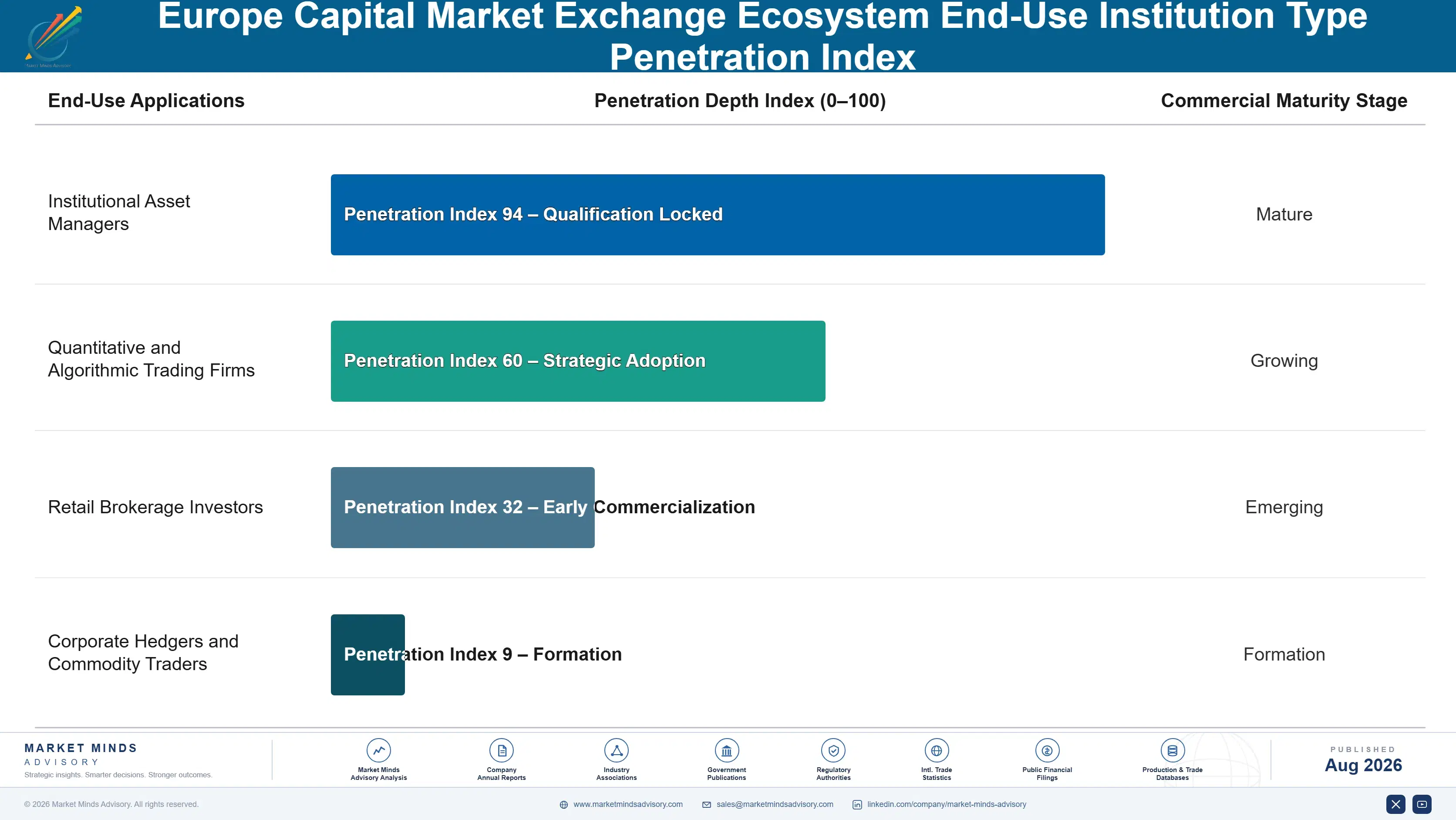 europe-capital-market-exchange-ecosystem-end-use-penetration-index-1787917058819