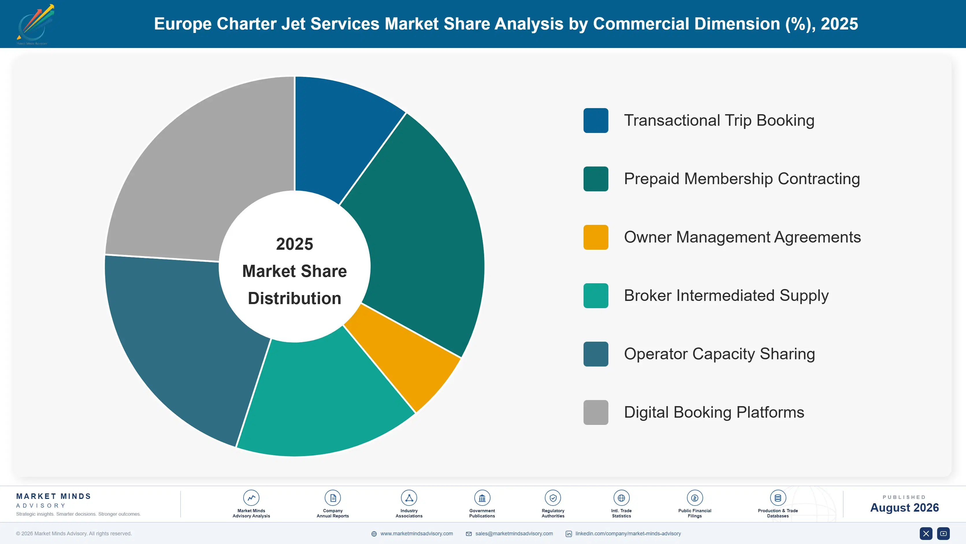 europe-charter-jet-services-market-market-share-analysis-1788025471515