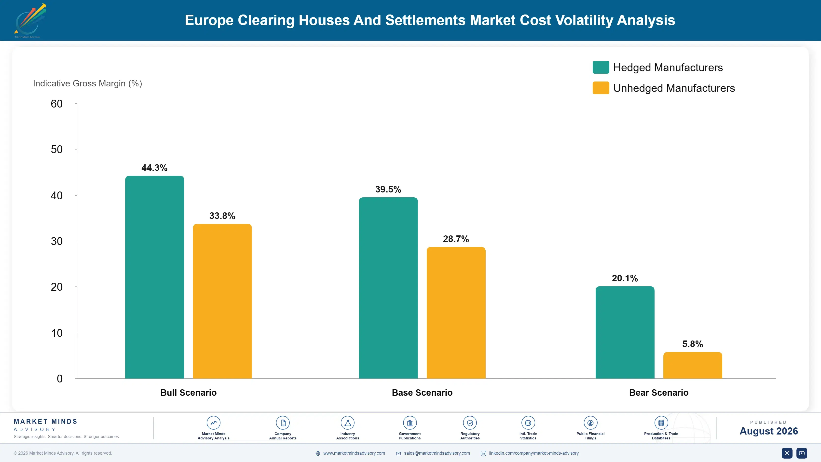 europe-clearing-houses-and-settlements-market-cost-volatility-analysis-1787915769302