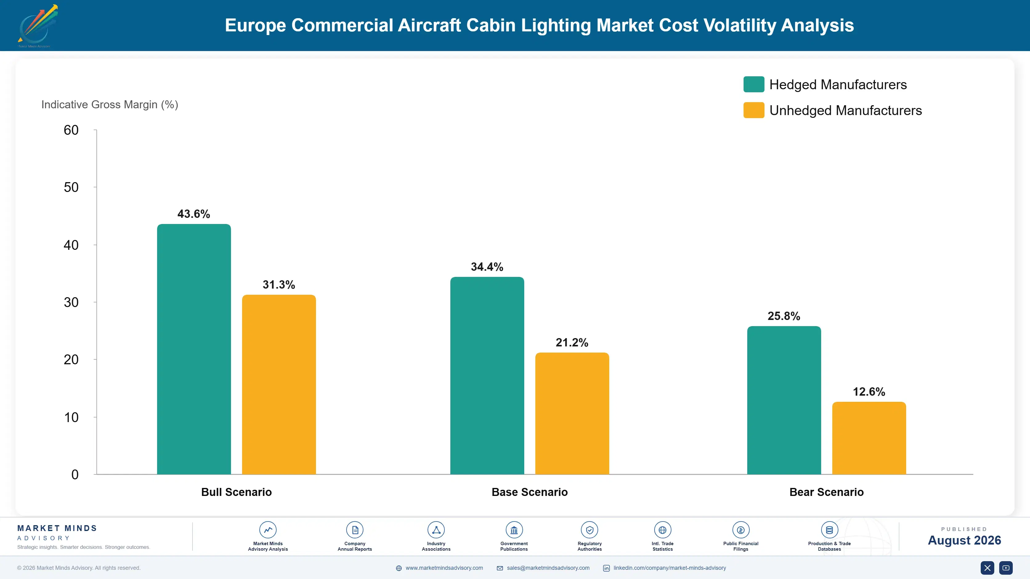europe-commercial-aircraft-cabin-lighting-market-cost-volatility-analysis-1787996997575
