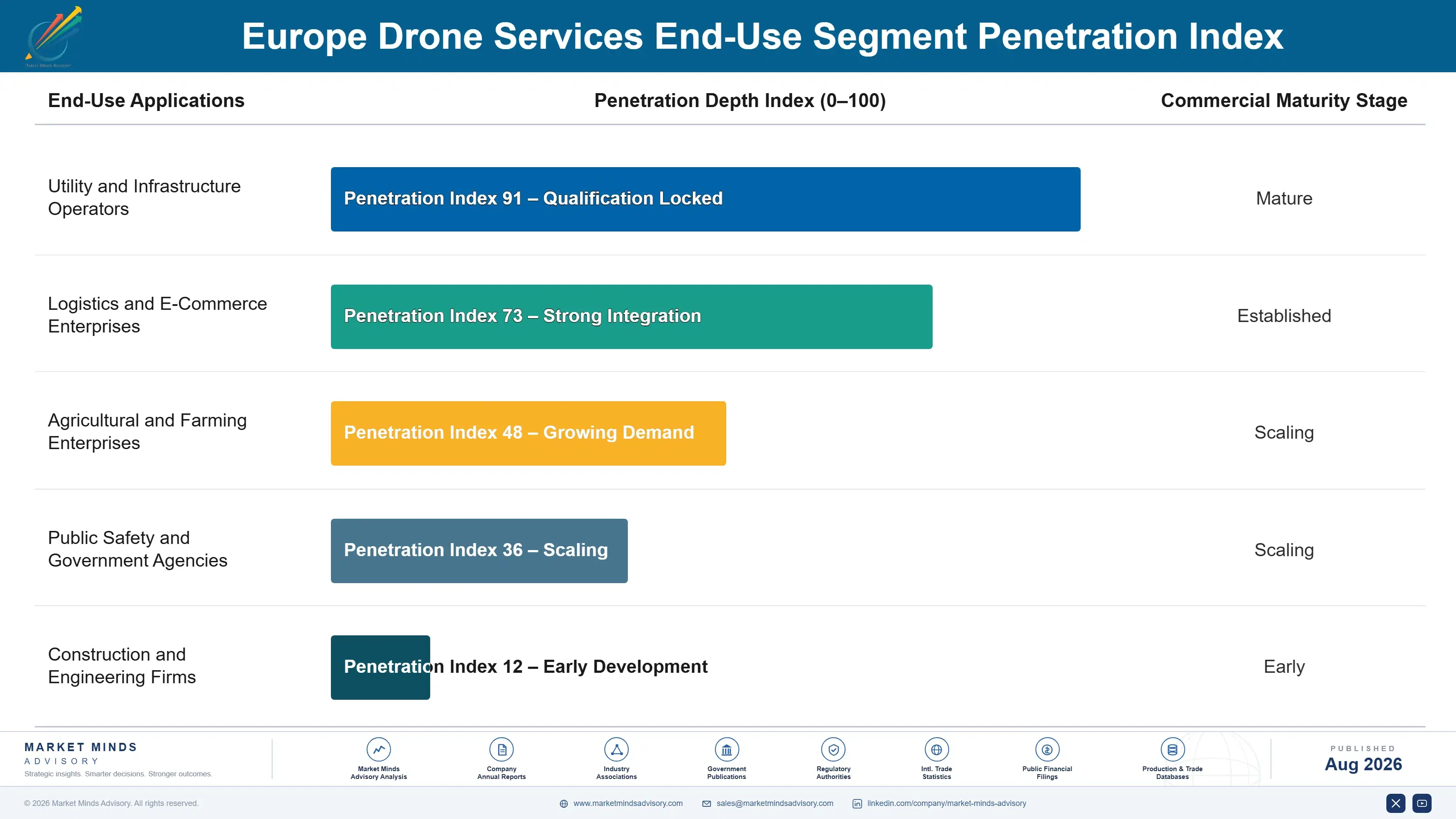 europe-drone-services-market-end-use-penetration-index-1788024081352