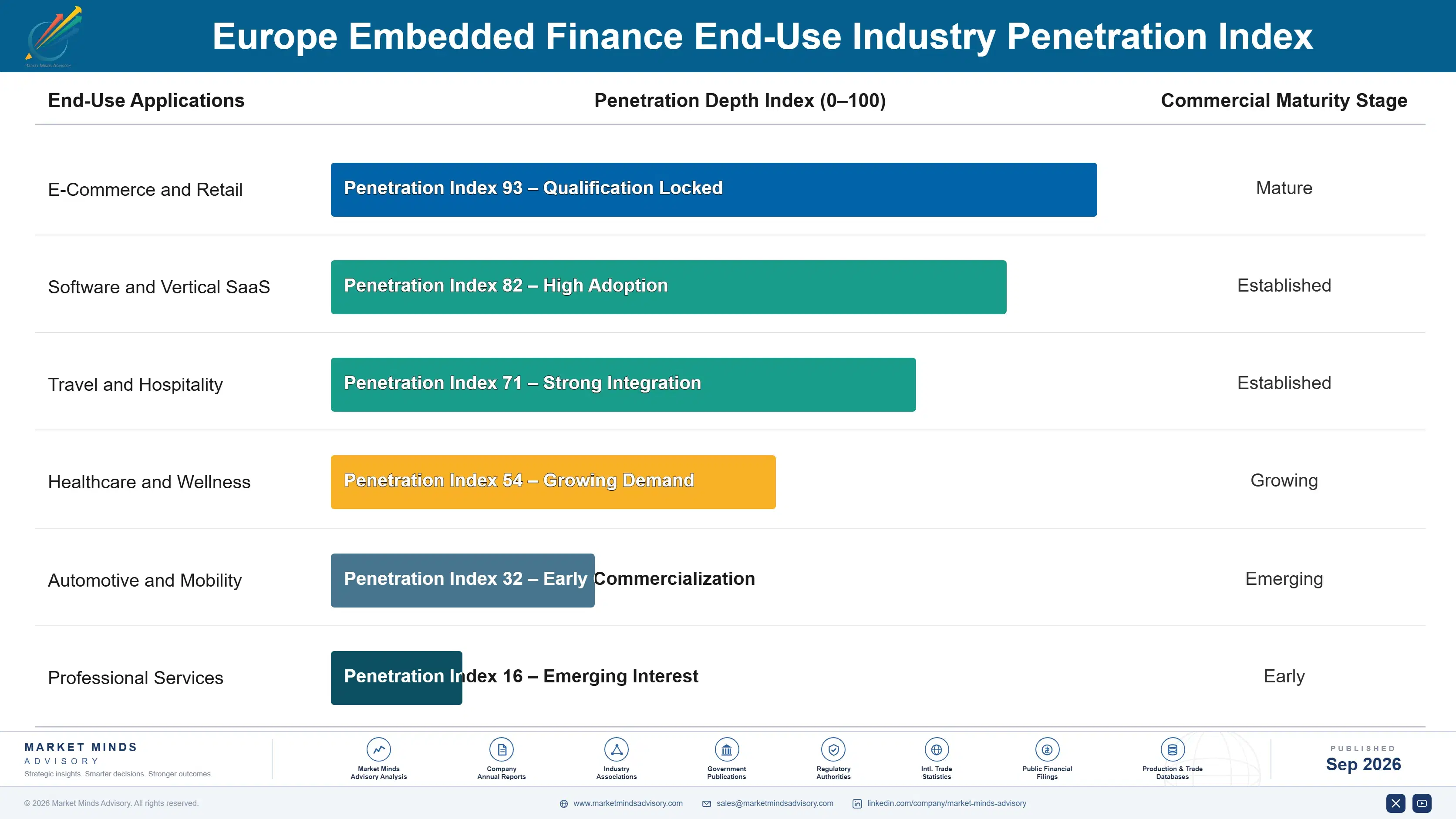 europe-embedded-finance-market-end-use-penetration-index-1789999944734