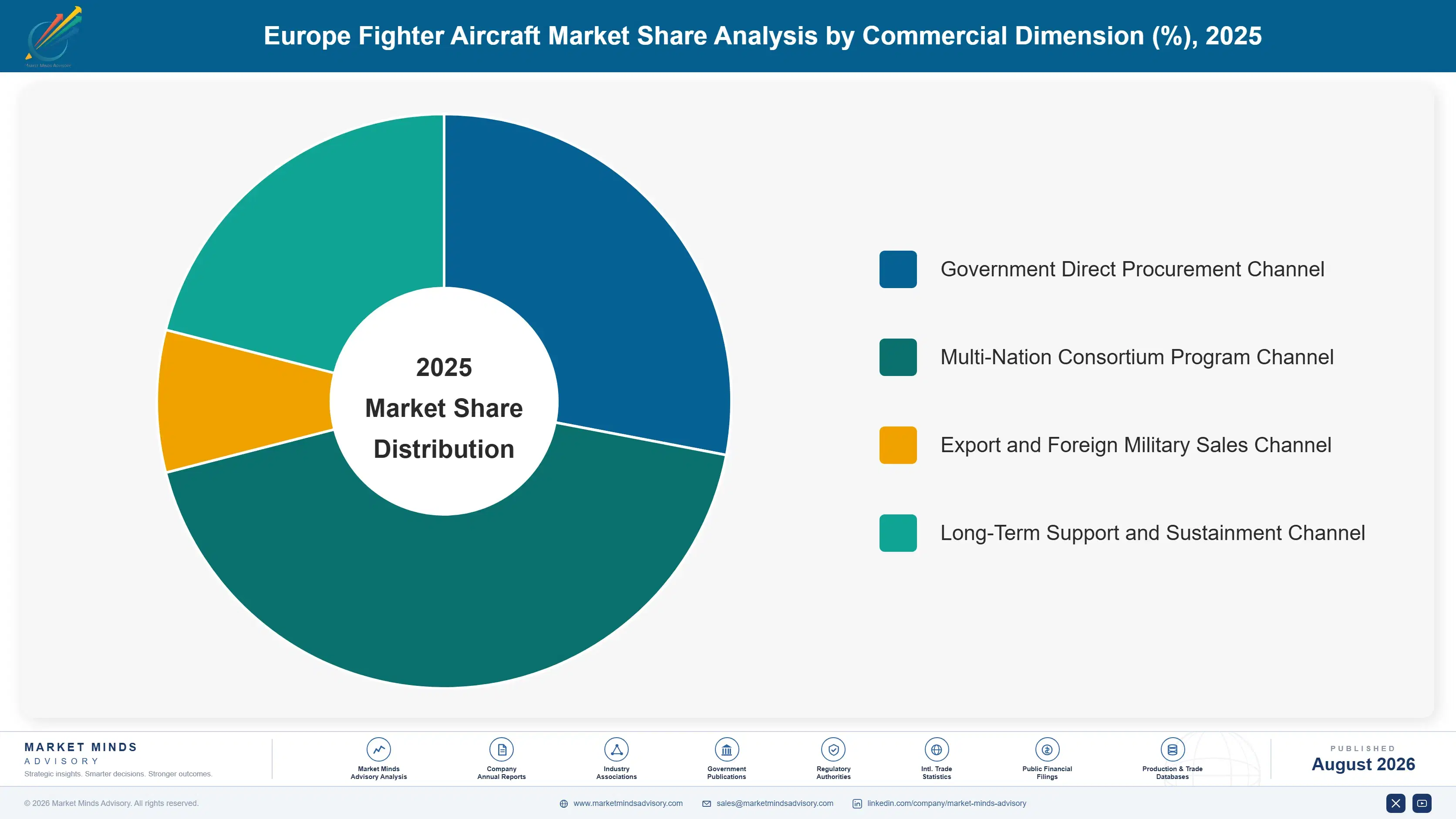 europe-fighter-aircraft-market-market-share-analysis-1788023336746