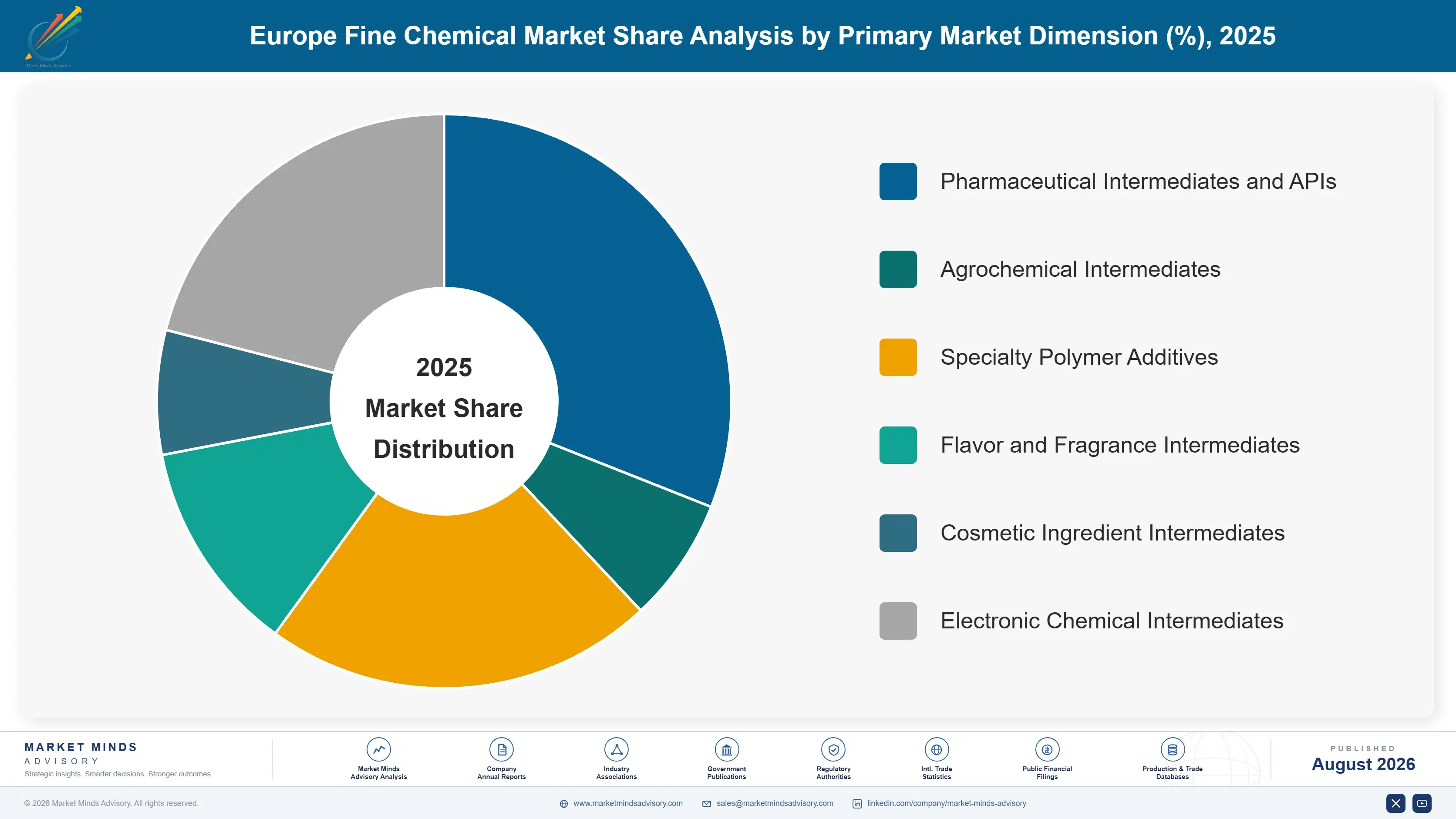 europe-fine-chemical-market-trend-market-share-analysis-1787310314722