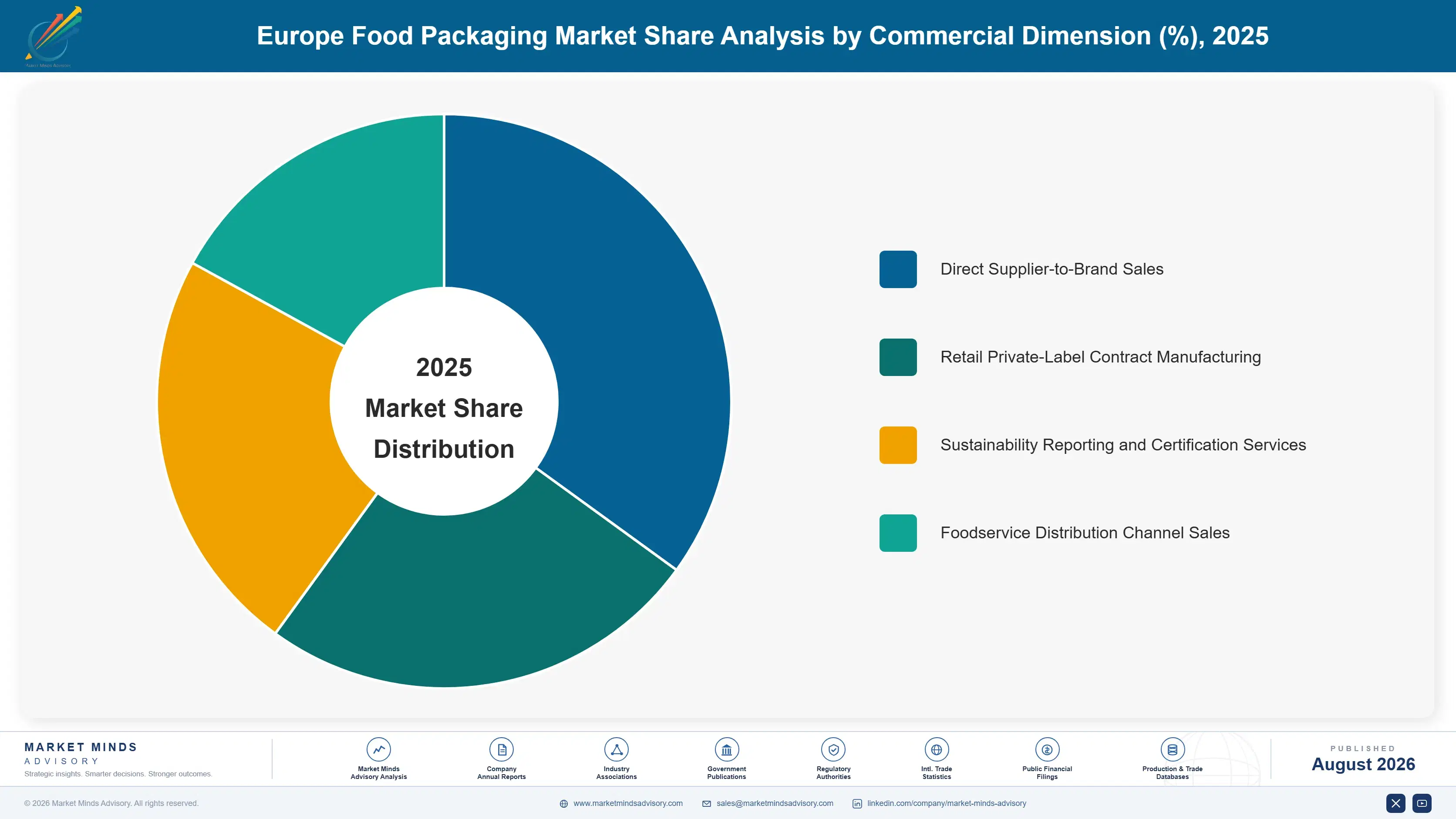 europe-food-packaging-market-market-share-analysis-1787321639075
