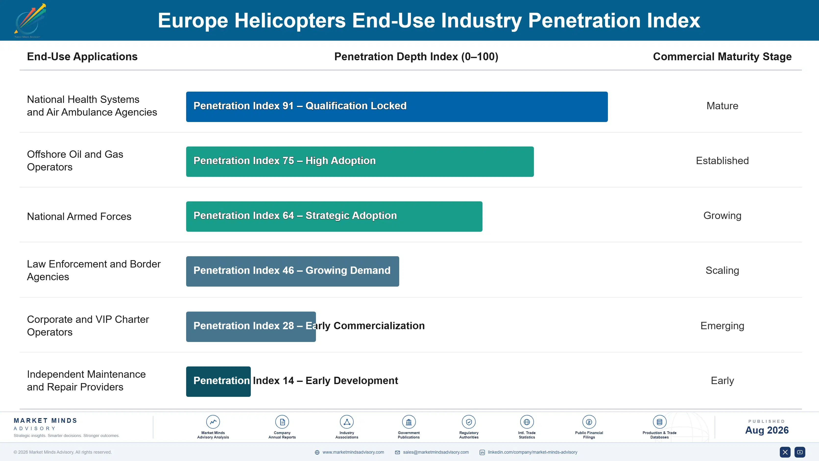 europe-helicopters-market-end-use-penetration-index-1788023021947