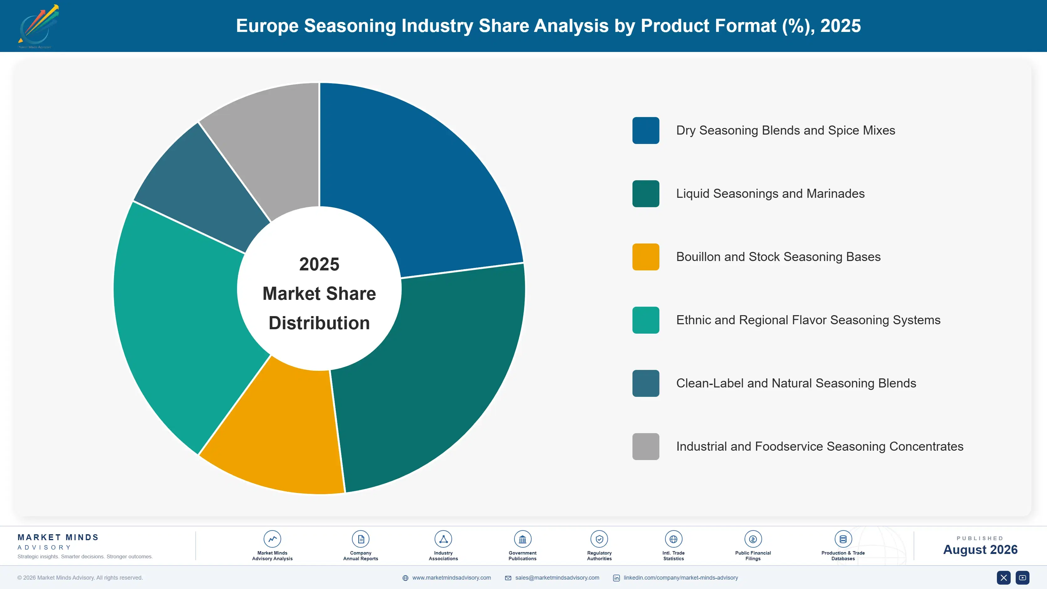 europe-seasoning-industry-trends-growth-market-share-analysis-1787459006407