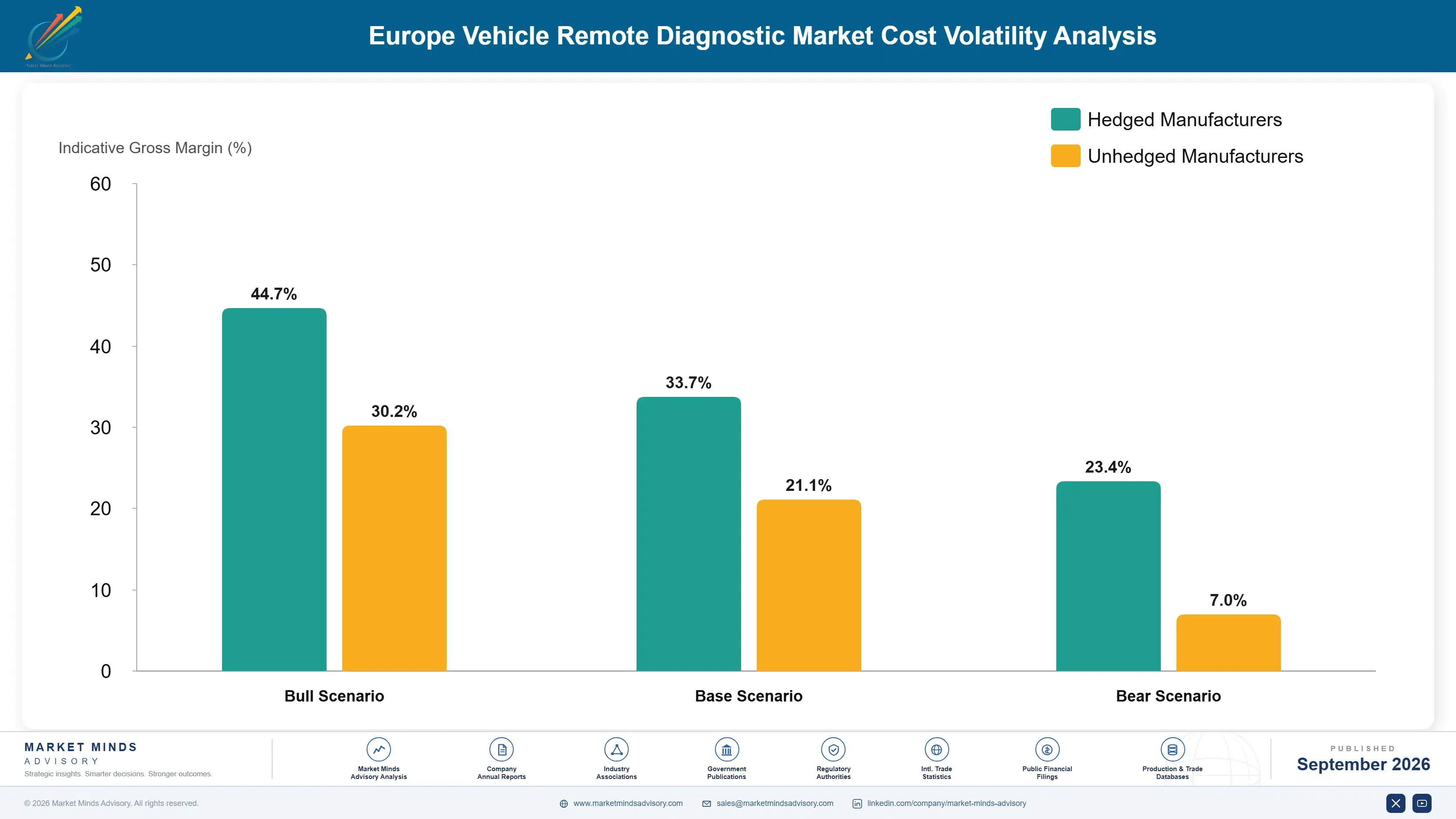 europe-vehicle-remote-diagnostic-market-company-positioning-matrix-1790000586644