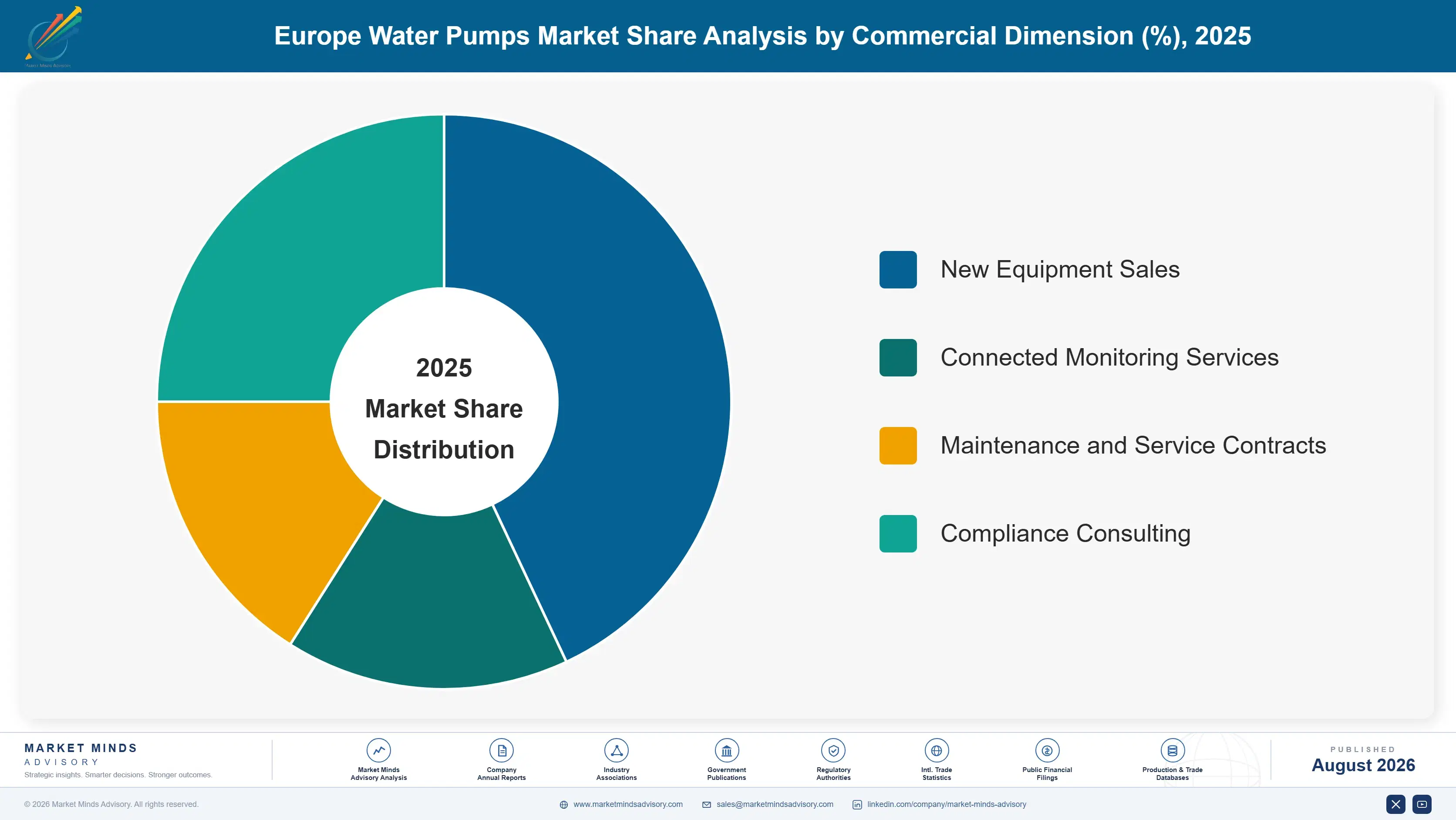 europe-water-pumps-market-market-share-analysis-1787332663544