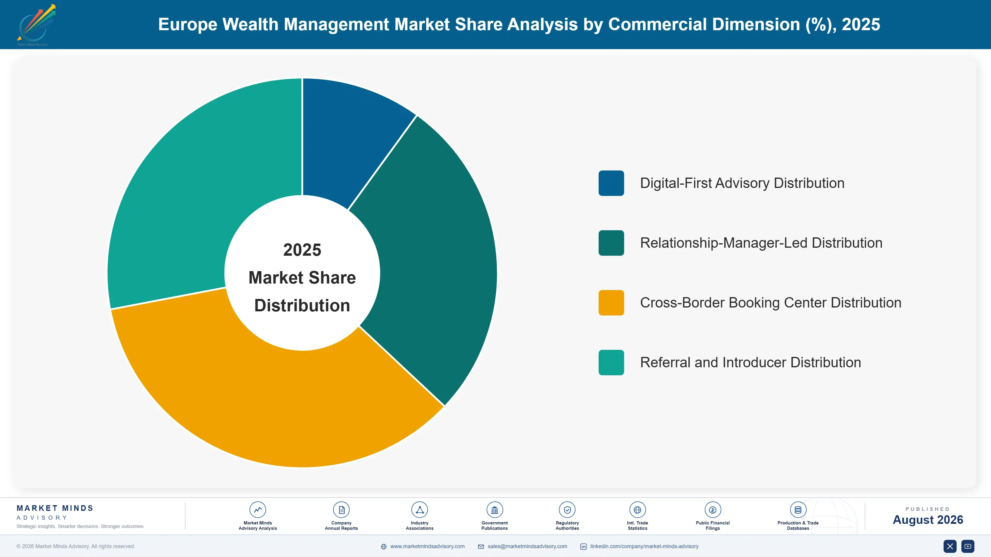 europe-wealth-management-market-market-share-analysis-1787916704527