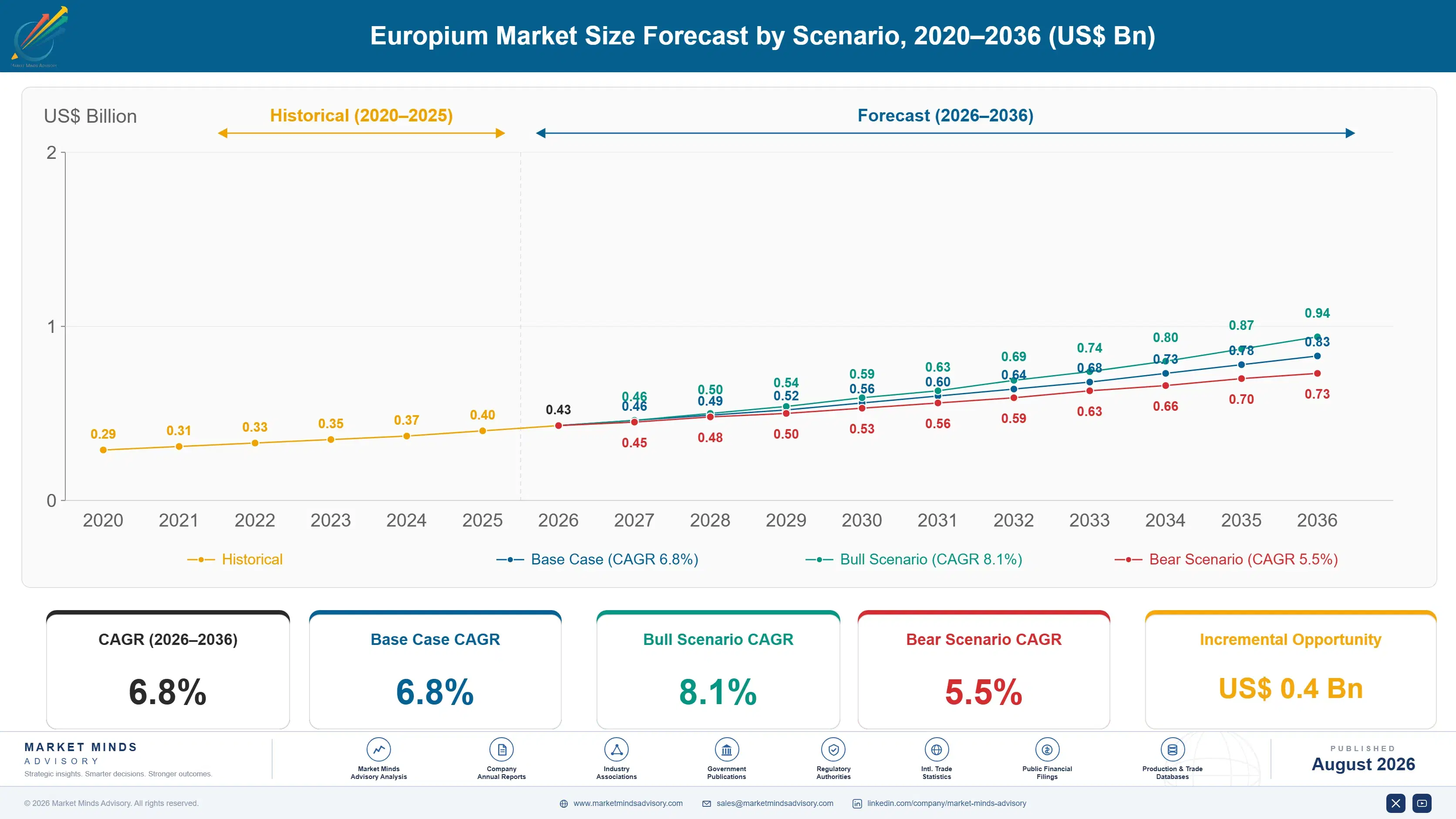 europium-market-trends-size-forecast-scenario-1787548932261