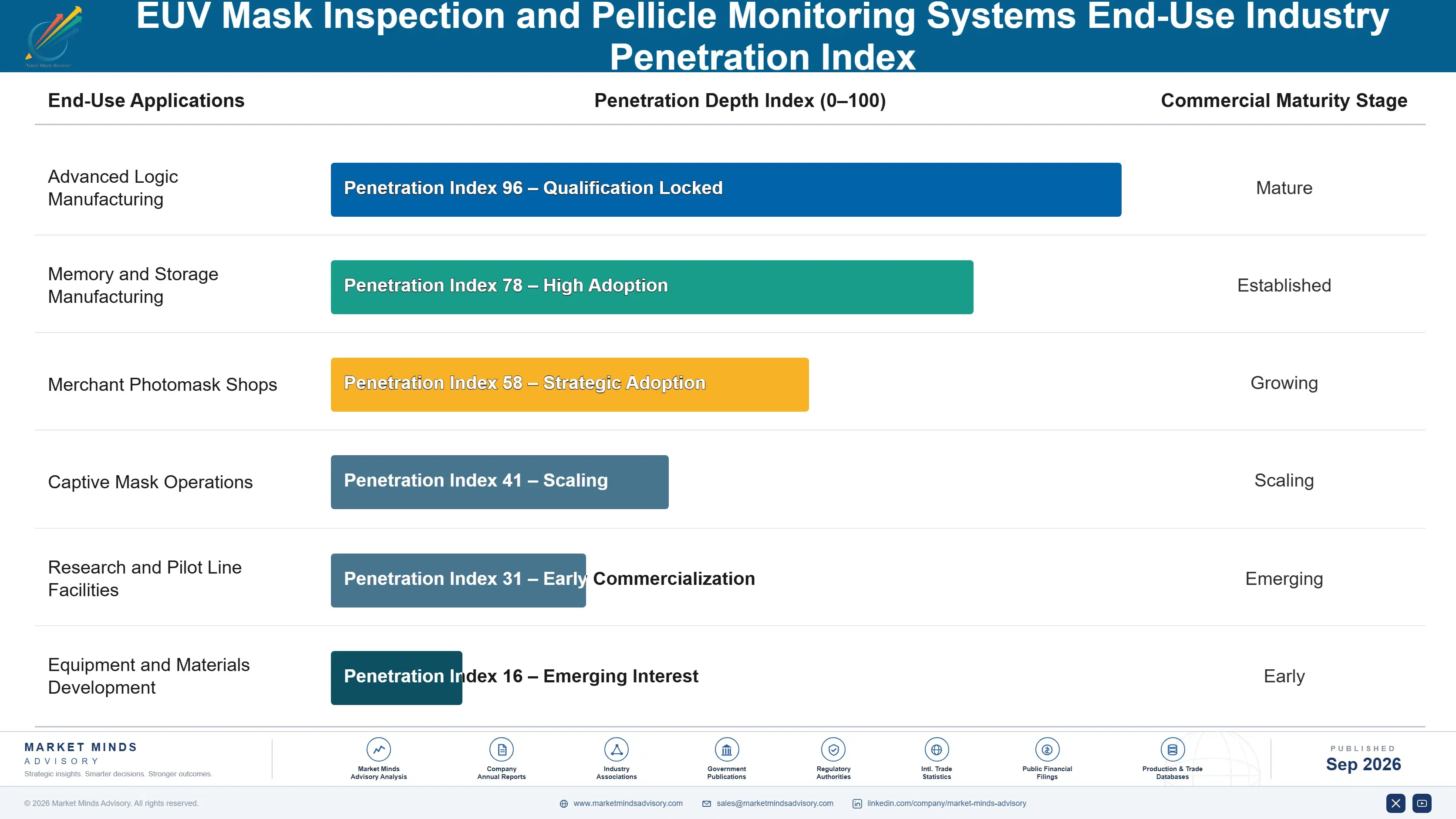 euv-mask-inspection-and-pellicle-monitoring-system-end-use-penetration-index-1788423734032