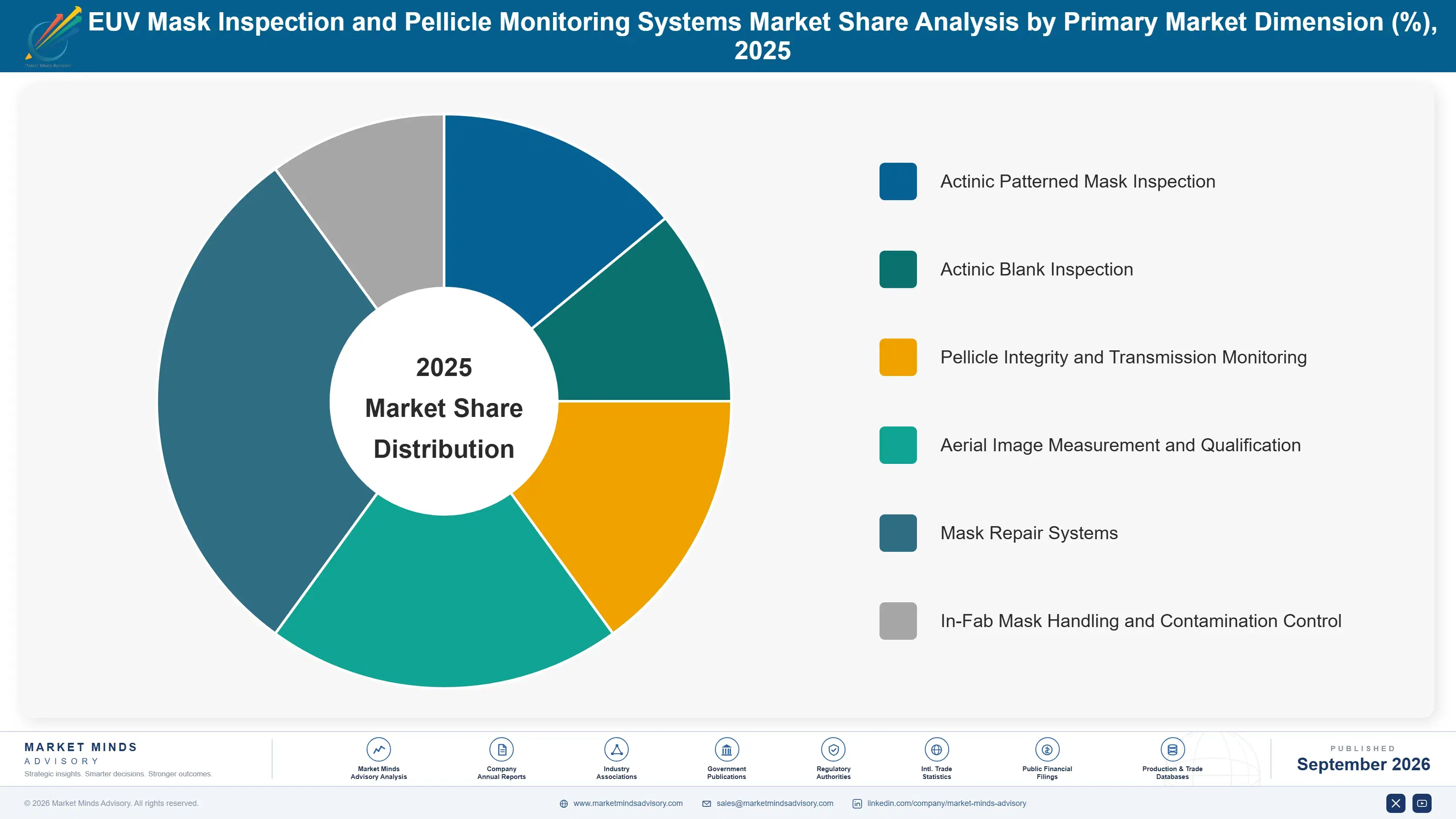 euv-mask-inspection-and-pellicle-monitoring-system-market-share-analysis-1788423731793