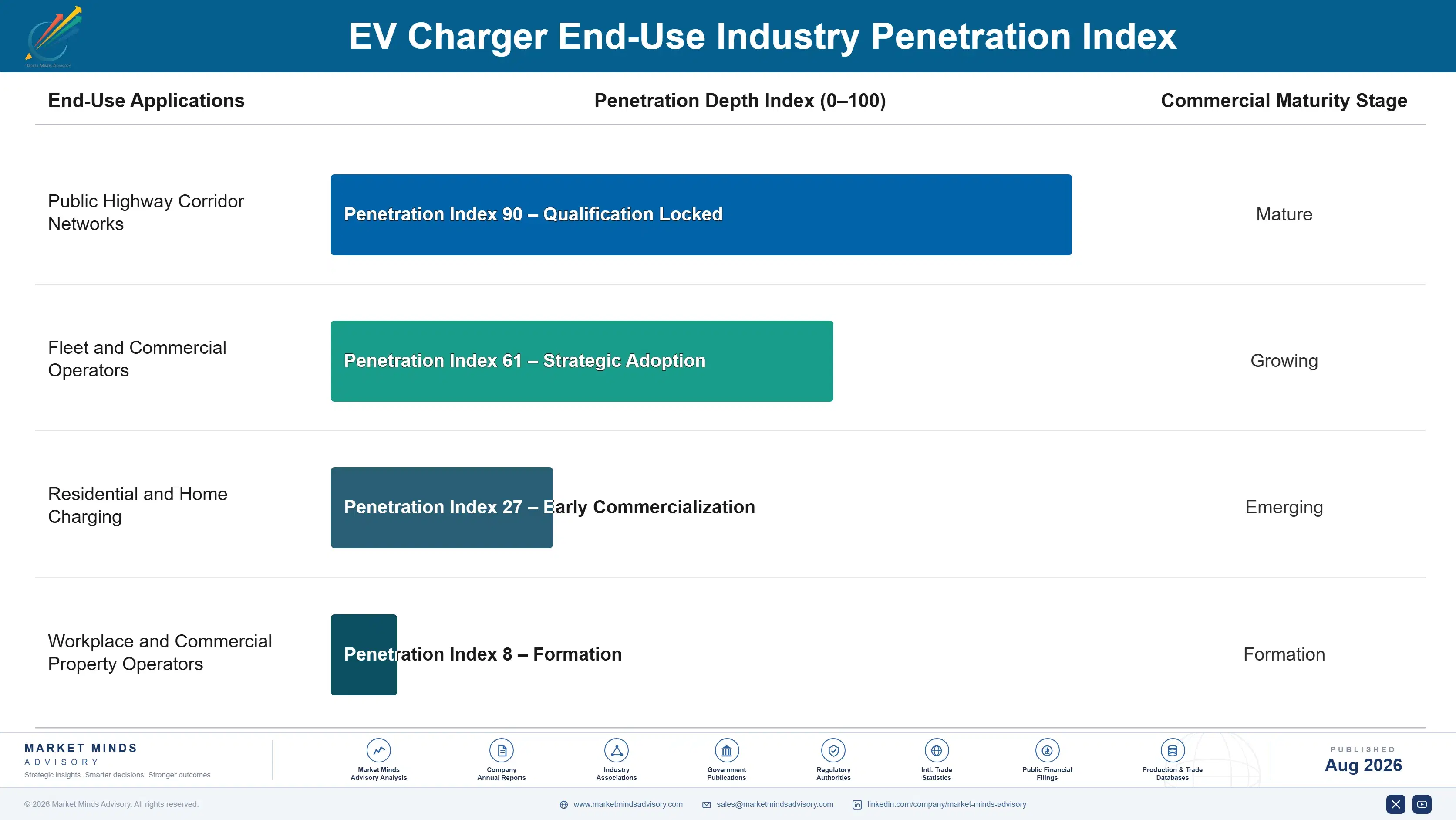 ev-charger-converter-module-market-trends-end-use-penetration-index-1787315561857