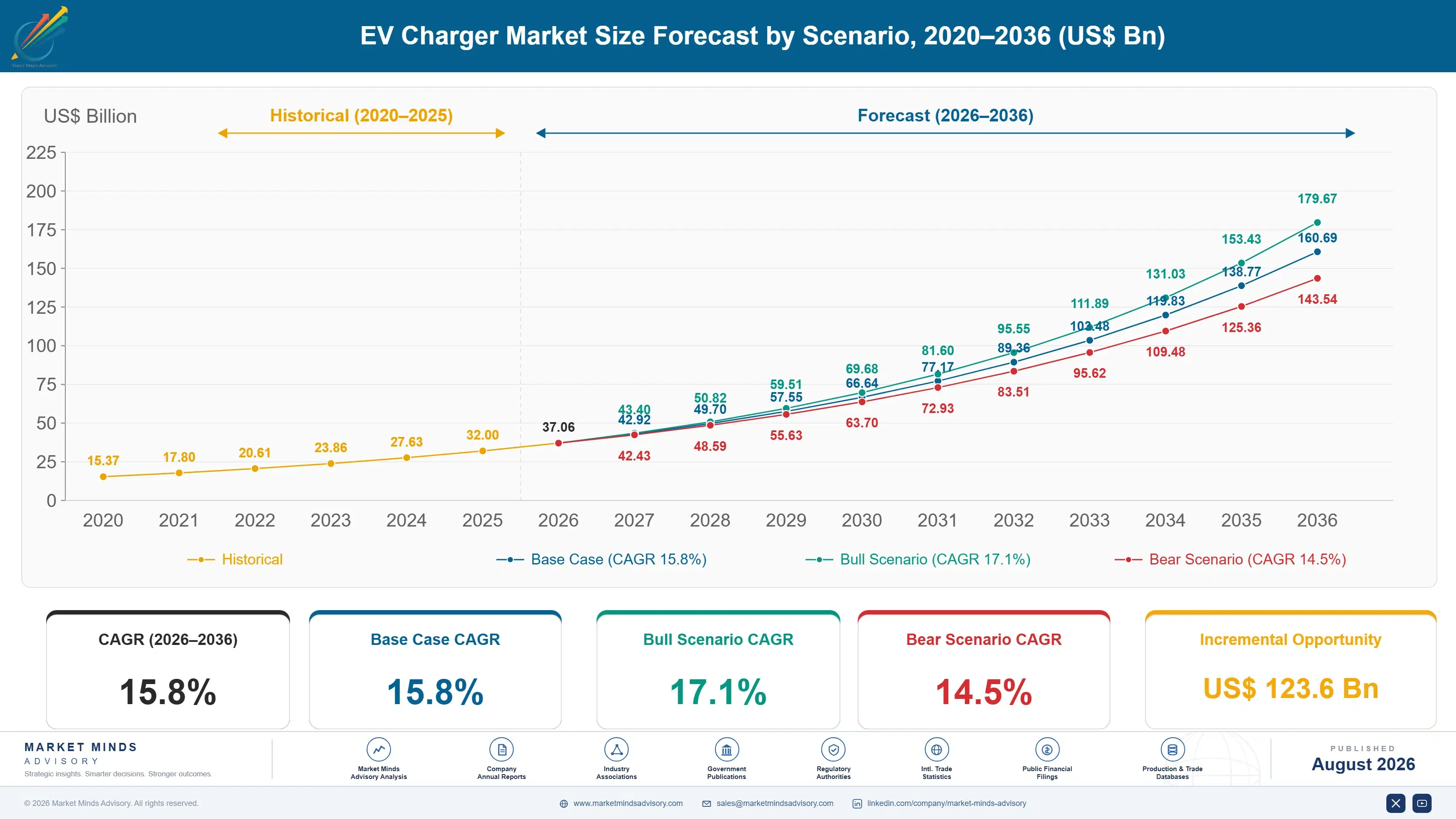 ev-charger-converter-module-market-trends-size-forecast-scenario-1787315559003