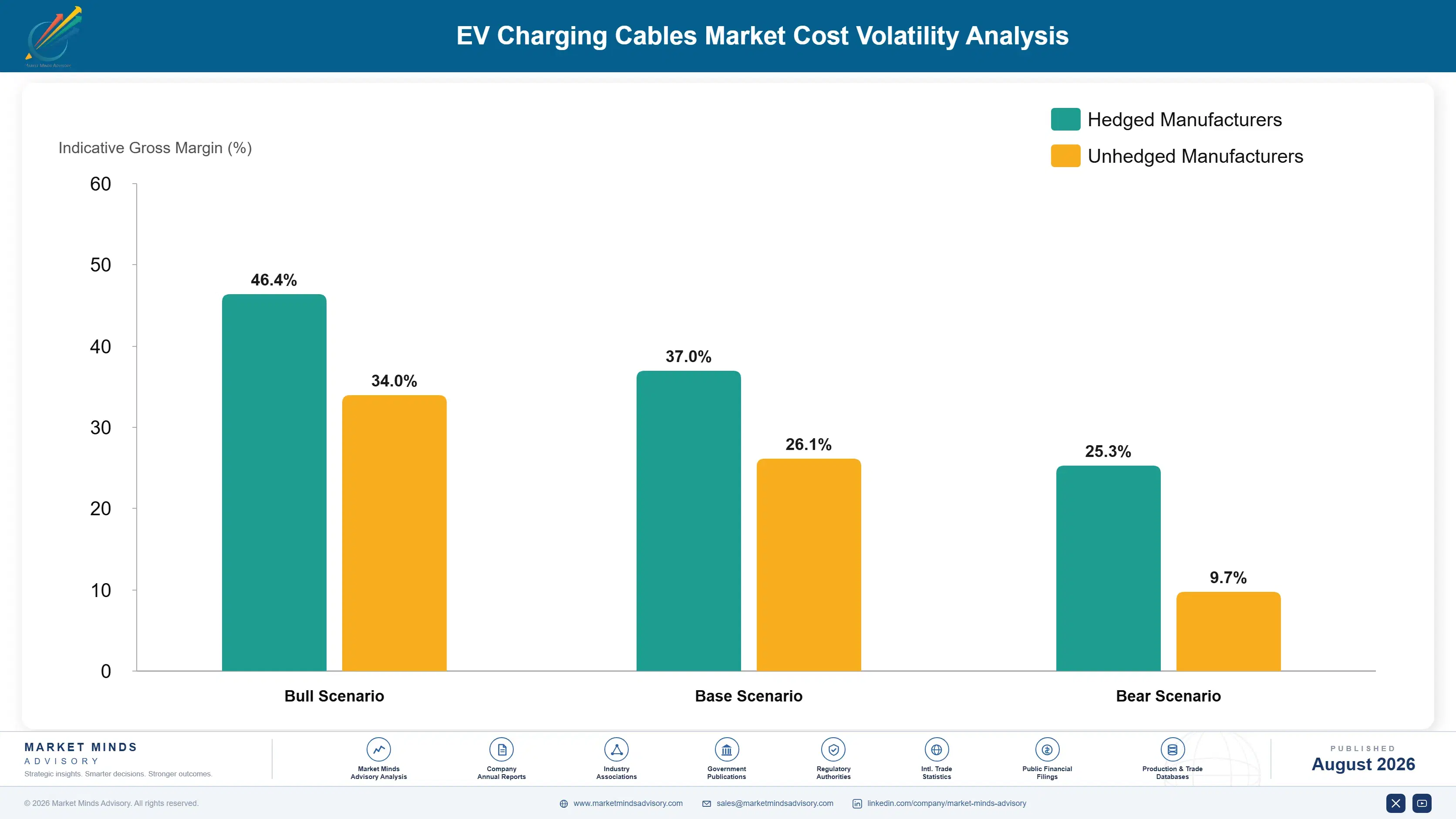 ev-charging-cables-market-trends-forecast-cost-volatility-analysis-1787316620215