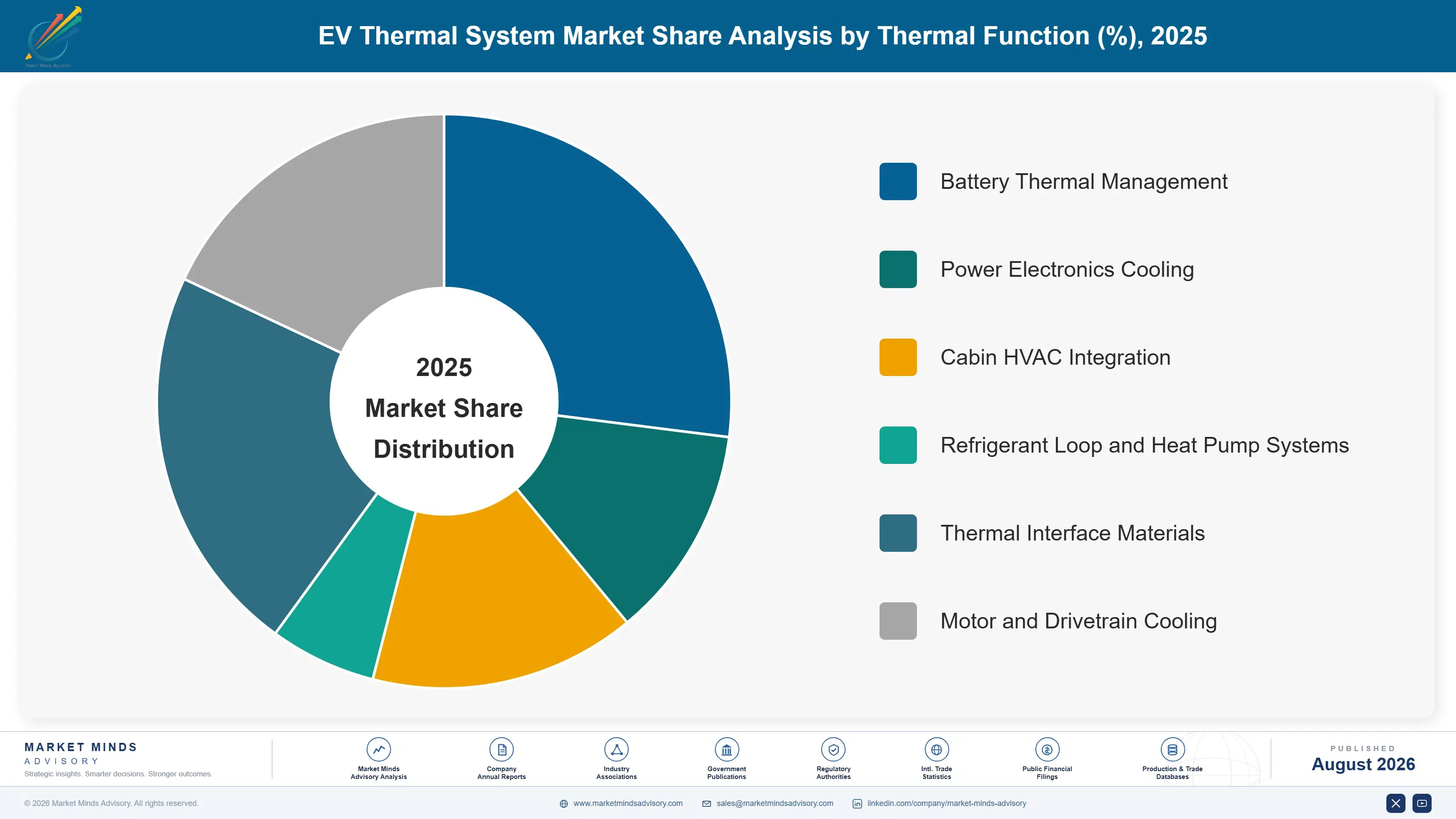 ev-thermal-system-market-market-share-analysis-1787552293340