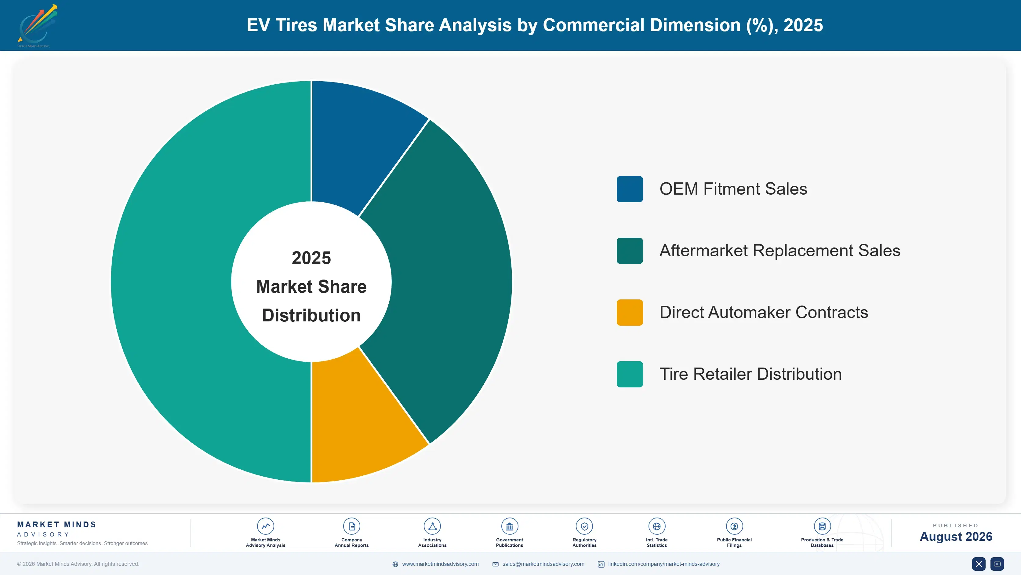 ev-tires-market-market-share-analysis-1787550840755