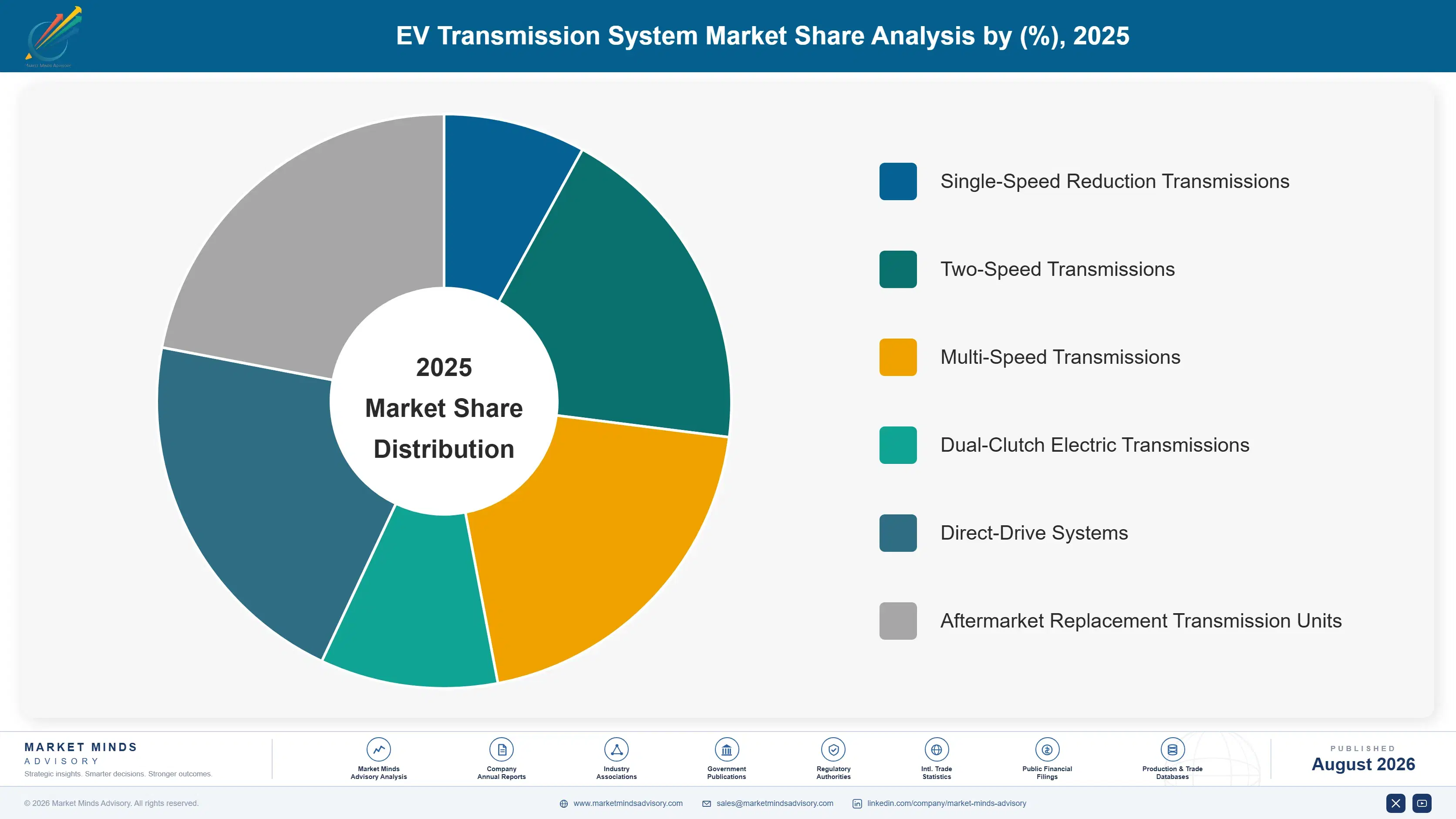 ev-transmission-system-market-trends-market-share-analysis-1787550398013